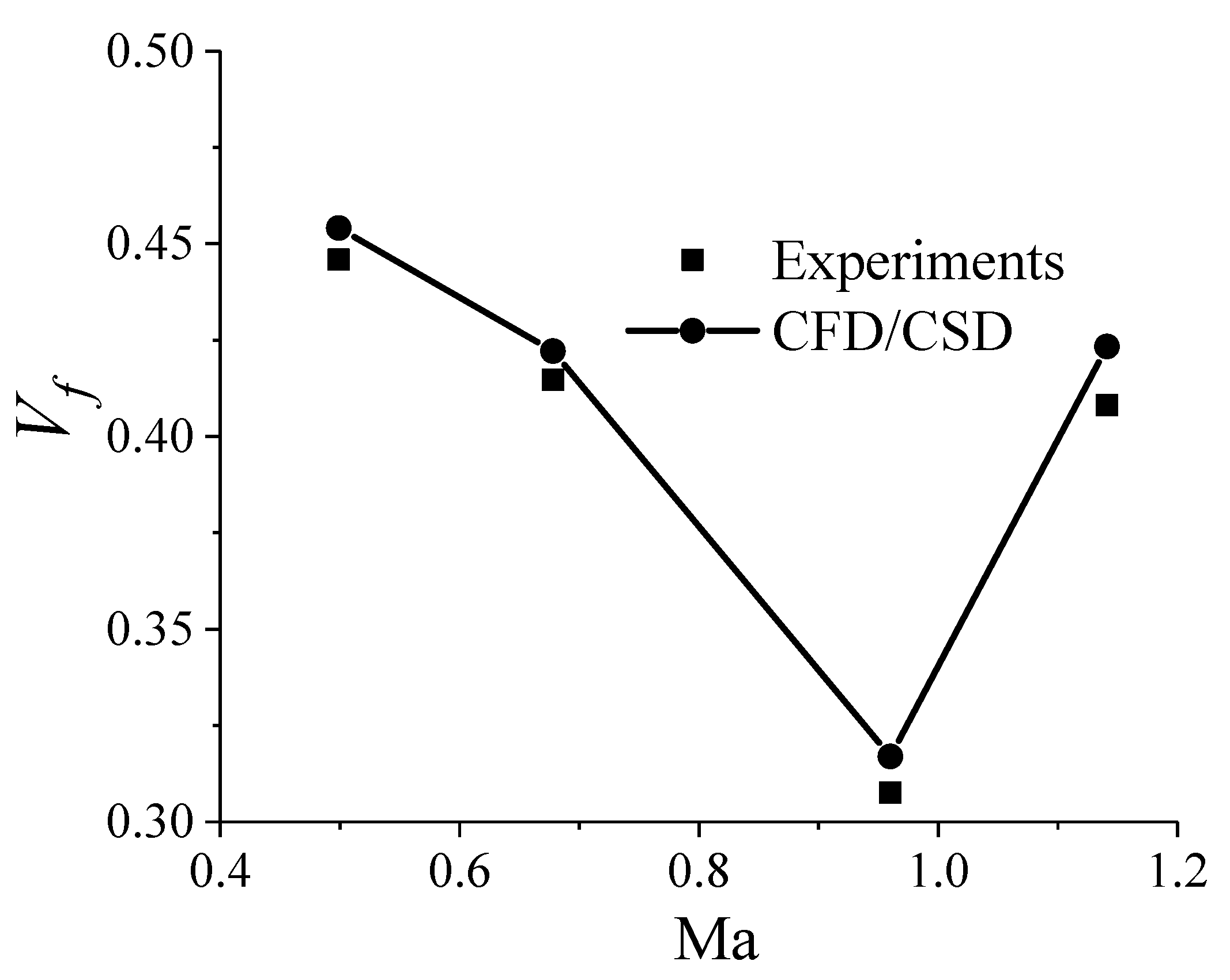 Aerospace 10 00646 g003 Aerospace 10 00646 g003
