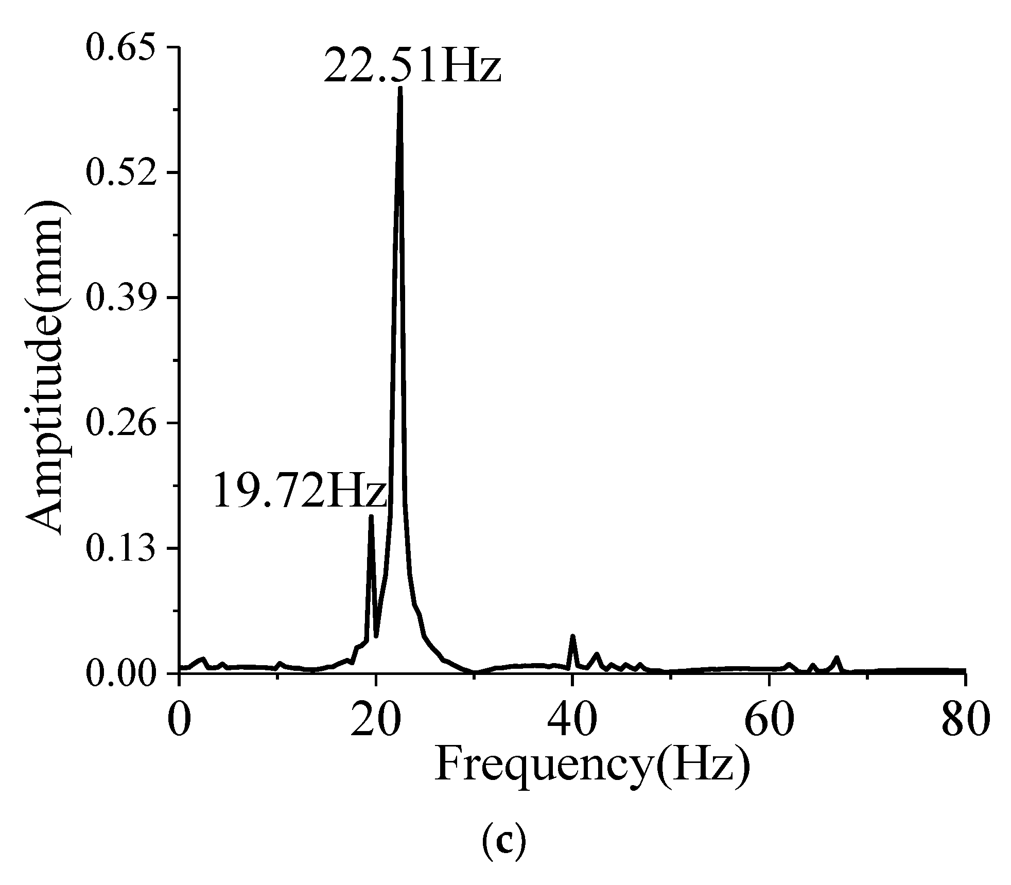 Aerospace 10 00646 g008b Aerospace 10 00646 g008b