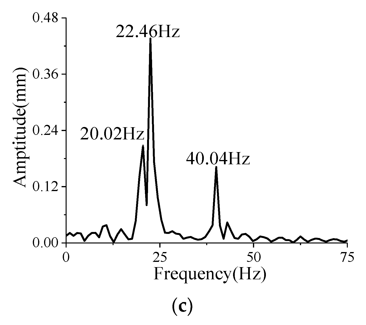 Aerospace 10 00646 g010b Aerospace 10 00646 g010b