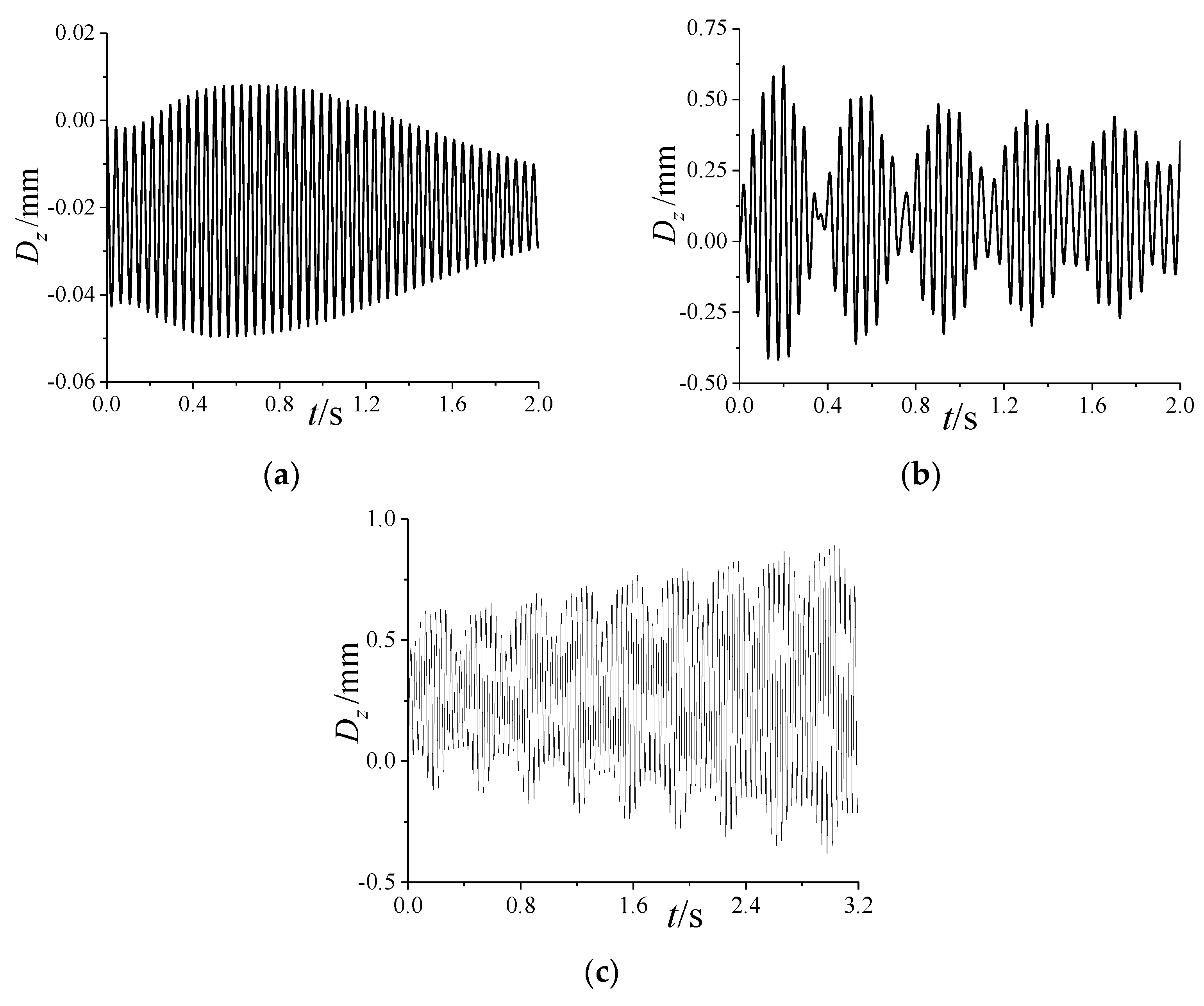 Aerospace 10 00646 g0a3 Aerospace 10 00646 g0a3