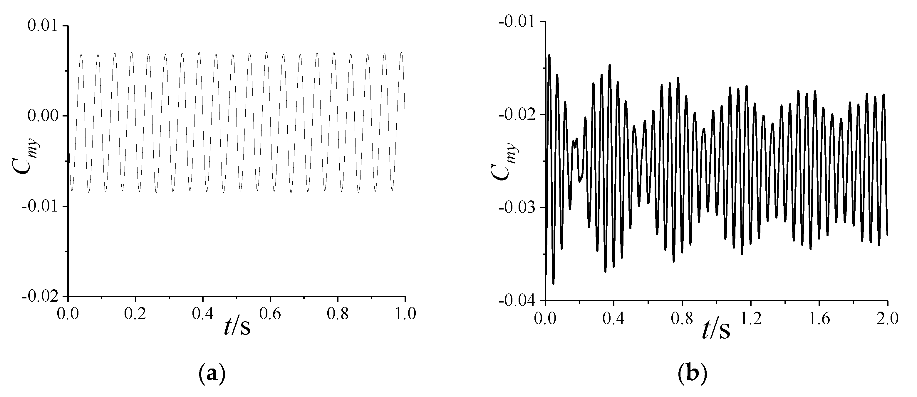 Aerospace 10 00646 g0a4 Aerospace 10 00646 g0a4