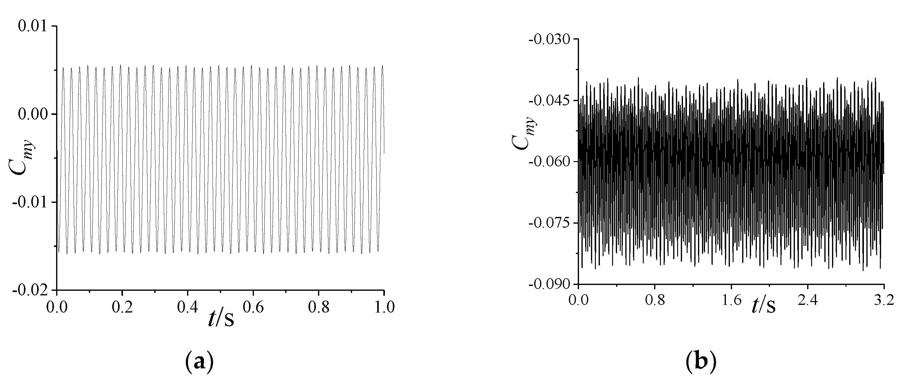 Aerospace 10 00646 g0a5 Aerospace 10 00646 g0a5
