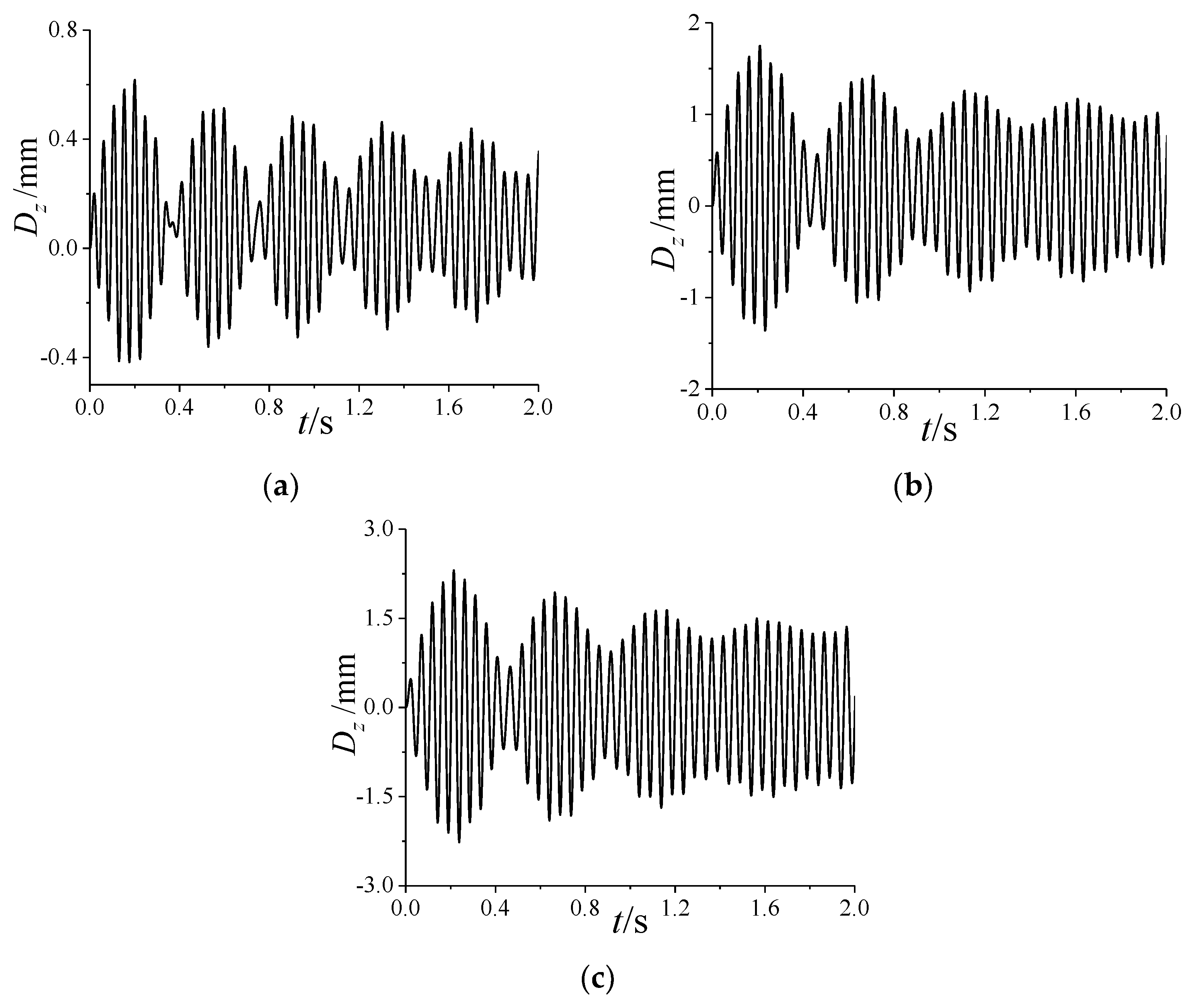 Aerospace 10 00646 g0a7 Aerospace 10 00646 g0a7