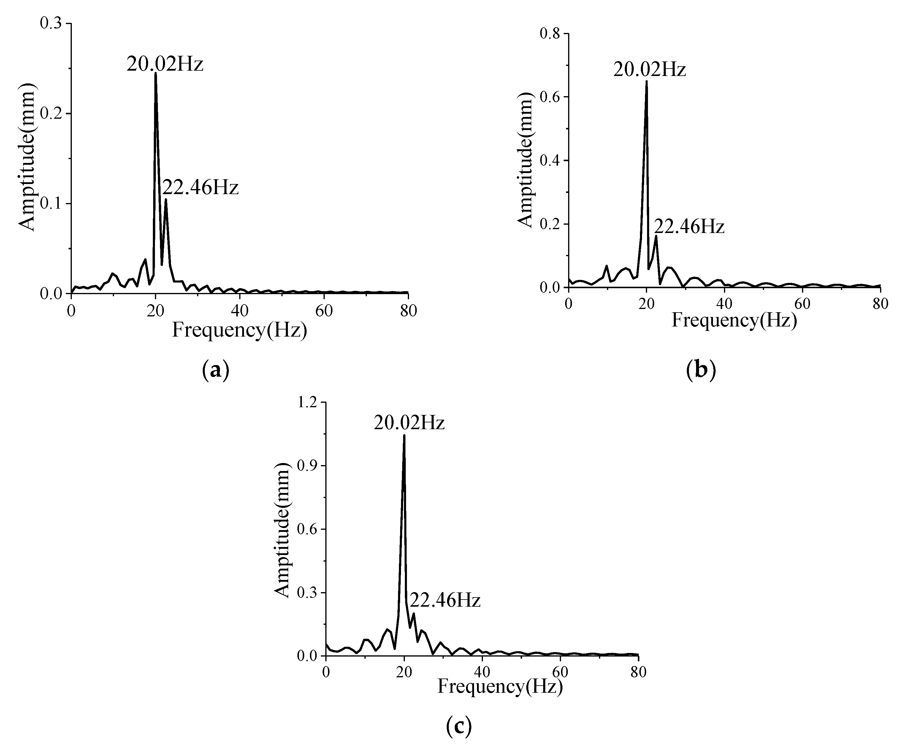 Aerospace 10 00646 g0a8 Aerospace 10 00646 g0a8
