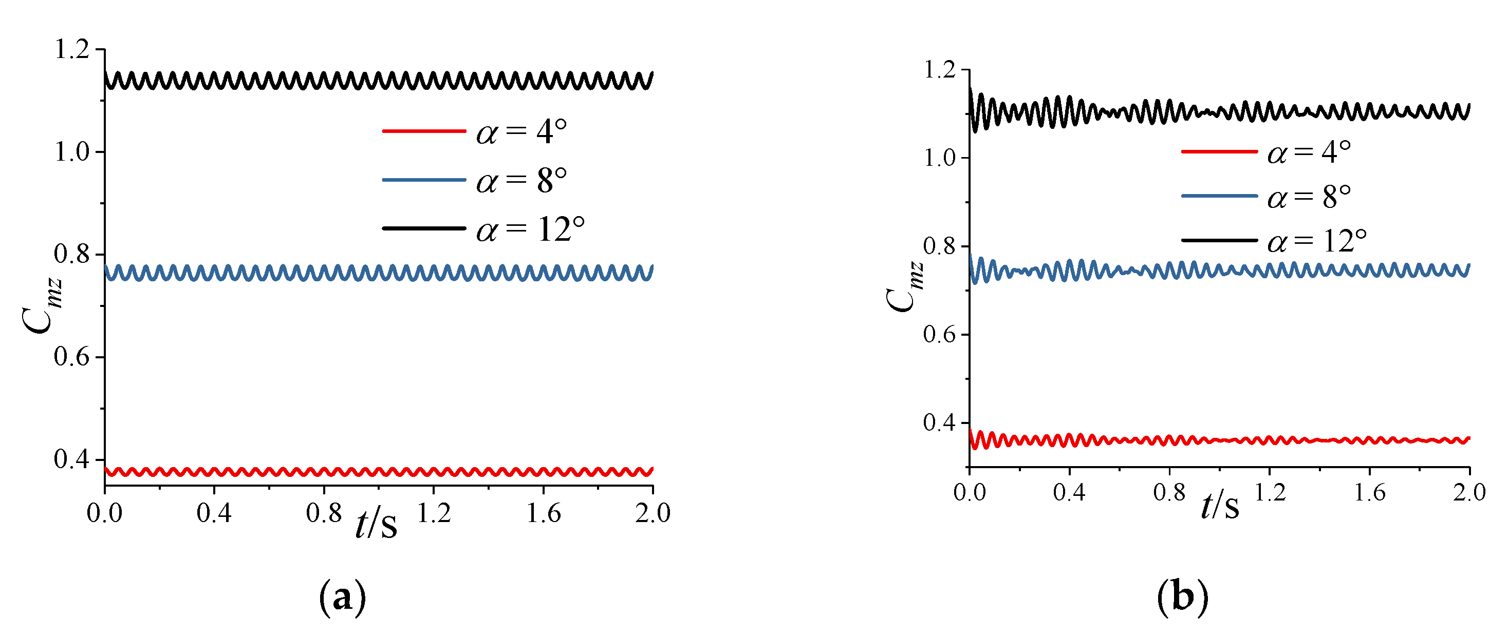 Aerospace 10 00646 g0a9 Aerospace 10 00646 g0a9
