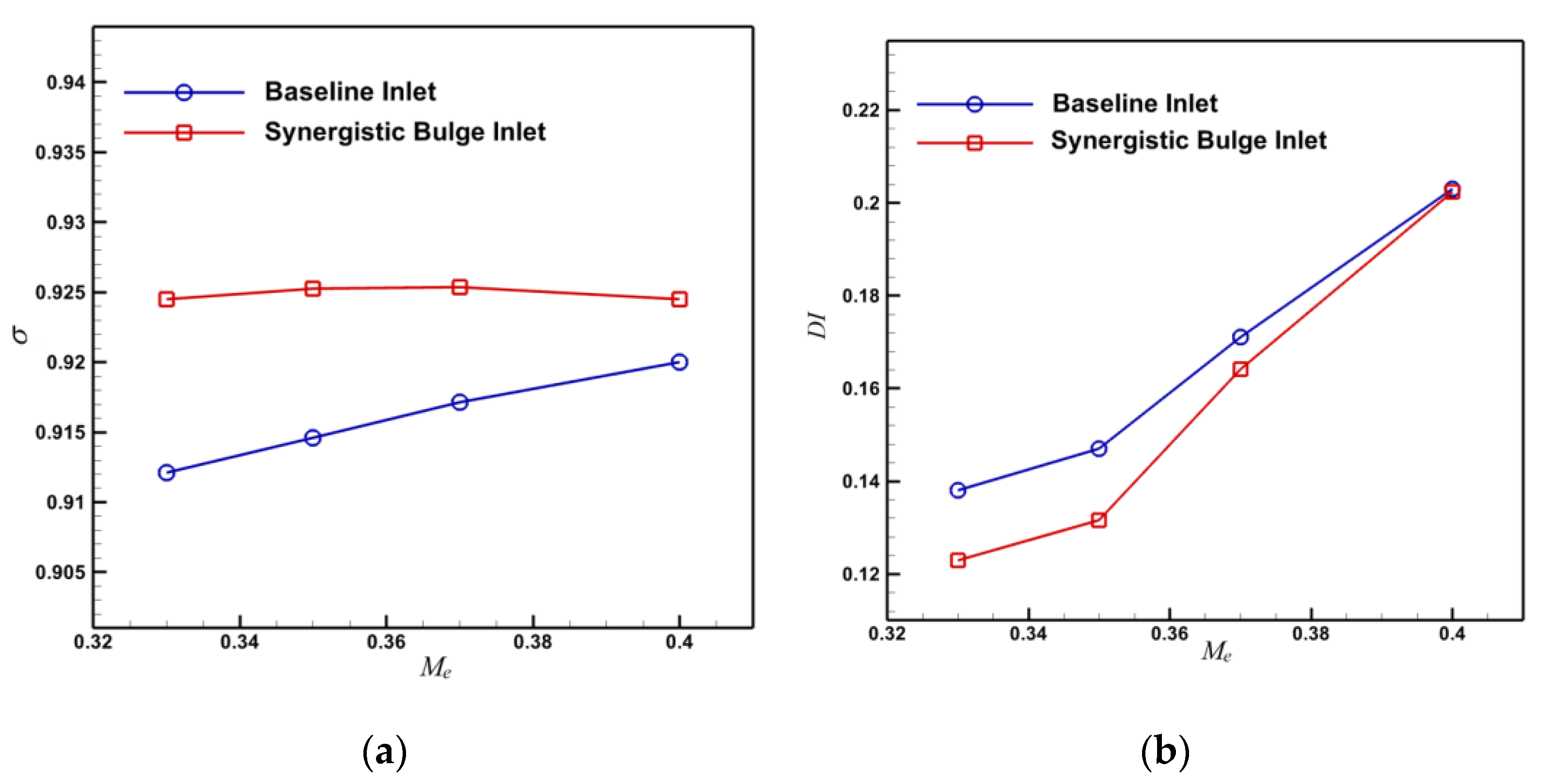 Aerospace 10 00649 g010 Aerospace 10 00649 g010