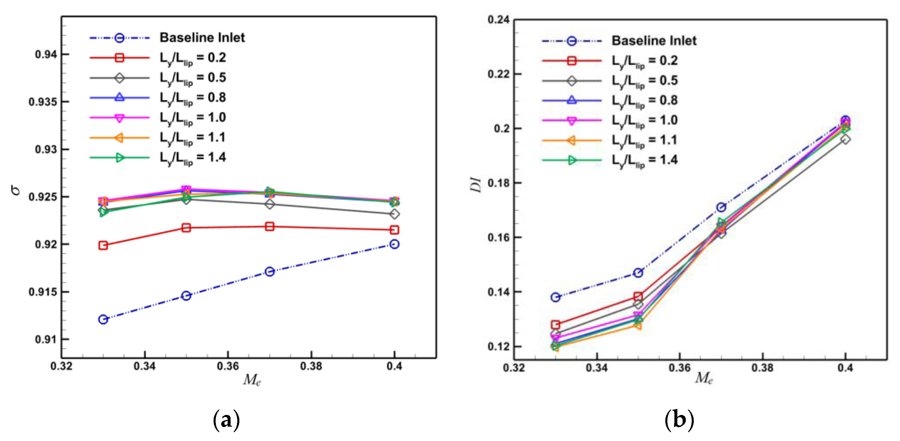 Aerospace 10 00649 g016 Aerospace 10 00649 g016