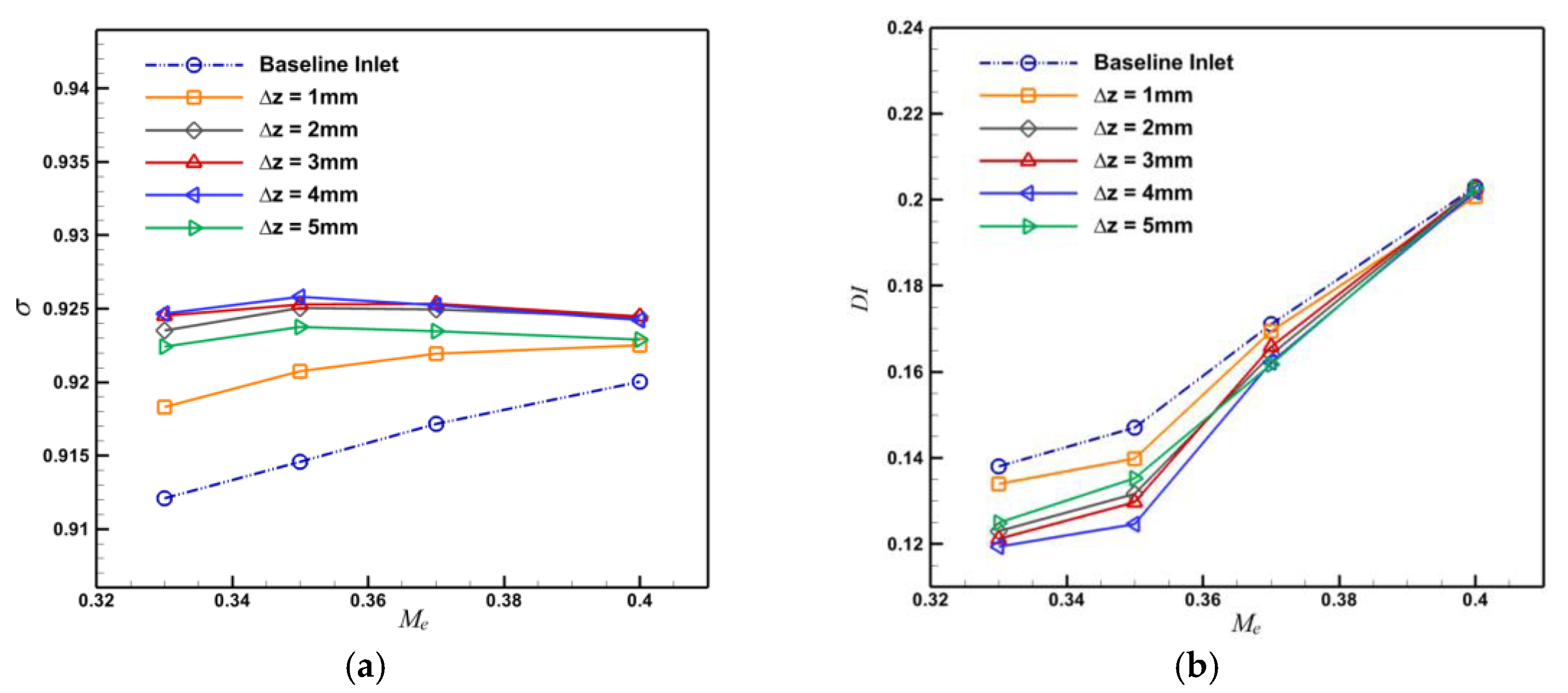 Aerospace 10 00649 g018 Aerospace 10 00649 g018