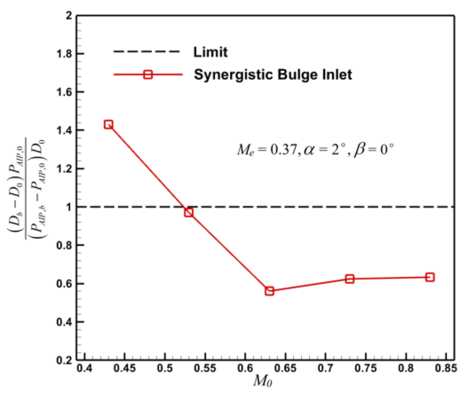 Aerospace 10 00649 g022 Aerospace 10 00649 g022