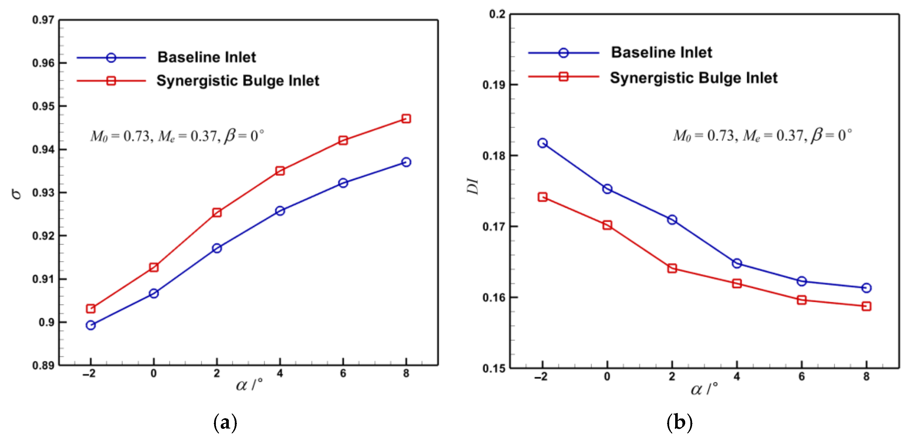 Aerospace 10 00649 g023 Aerospace 10 00649 g023