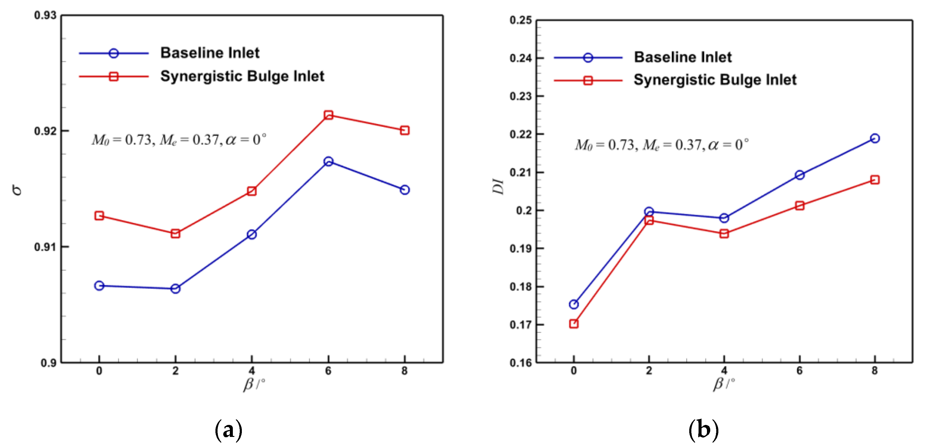 Aerospace 10 00649 g025 Aerospace 10 00649 g025