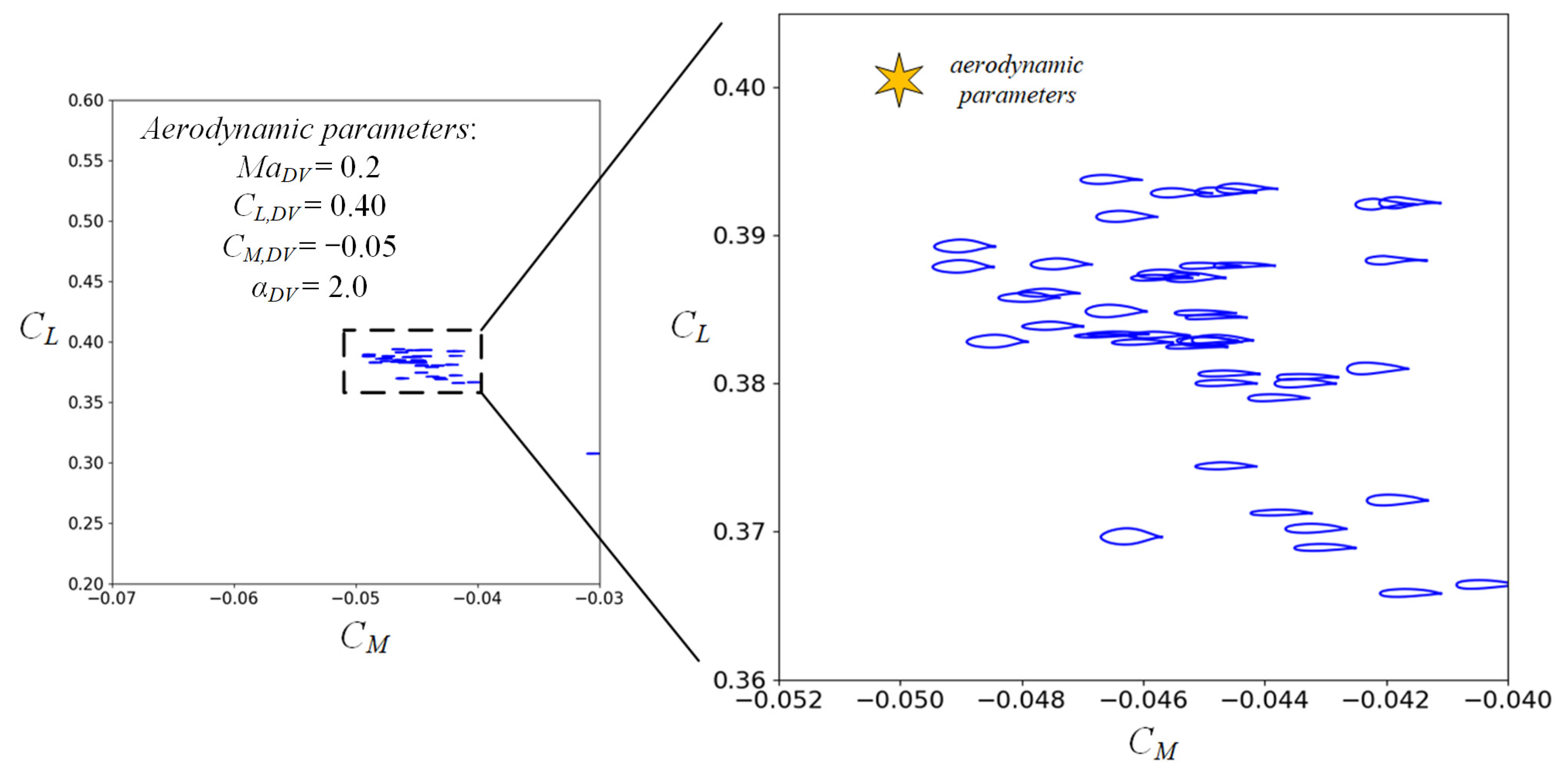 Aerospace 10 00650 g013 Aerospace 10 00650 g013
