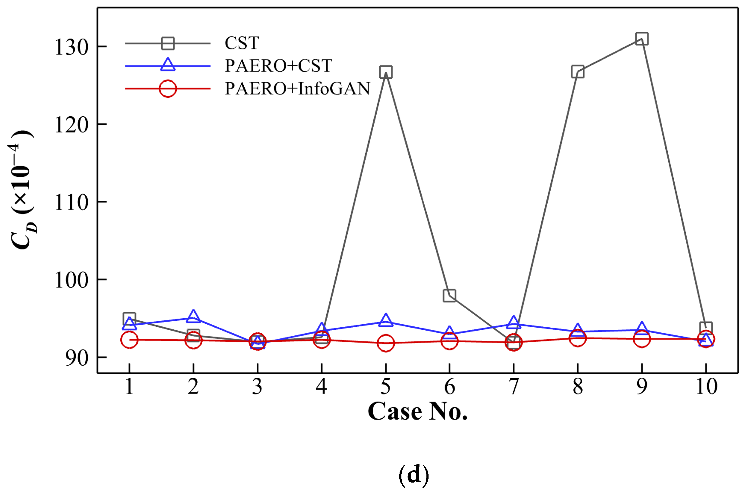 Aerospace 10 00650 g016b Aerospace 10 00650 g016b