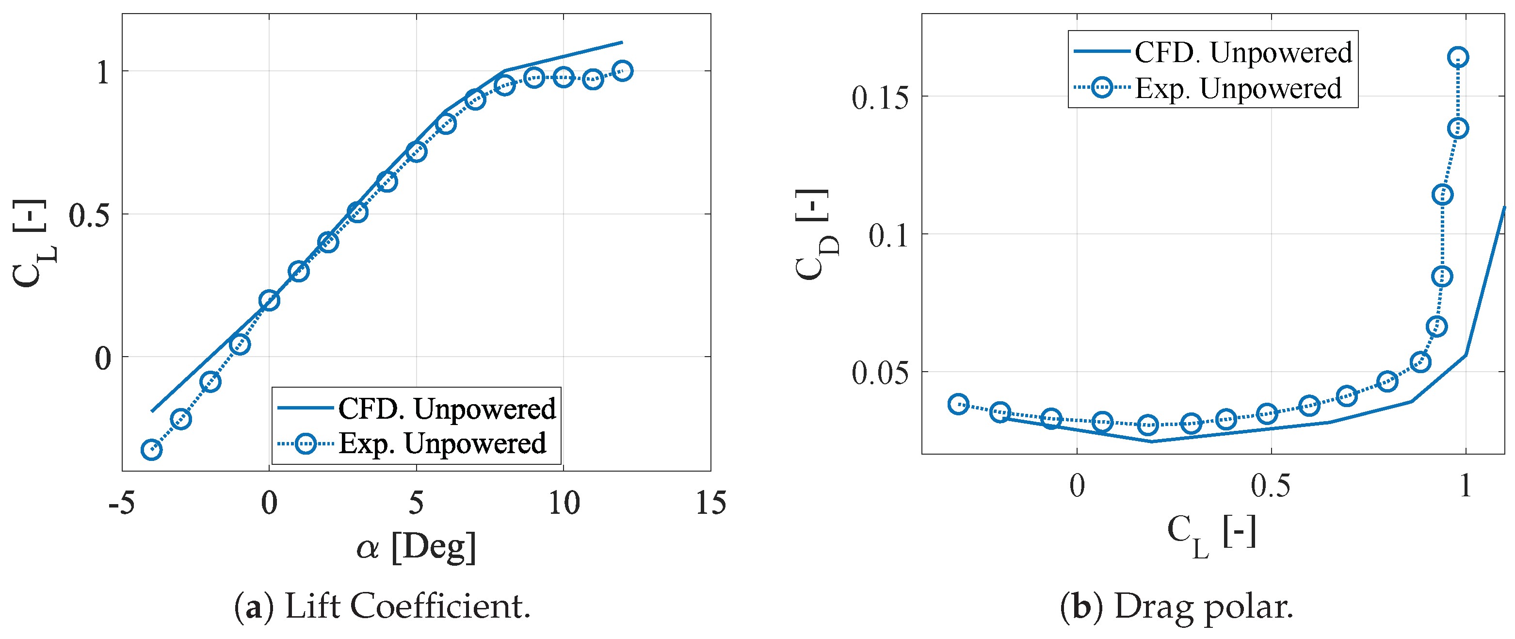 Aerospace 10 00651 g009