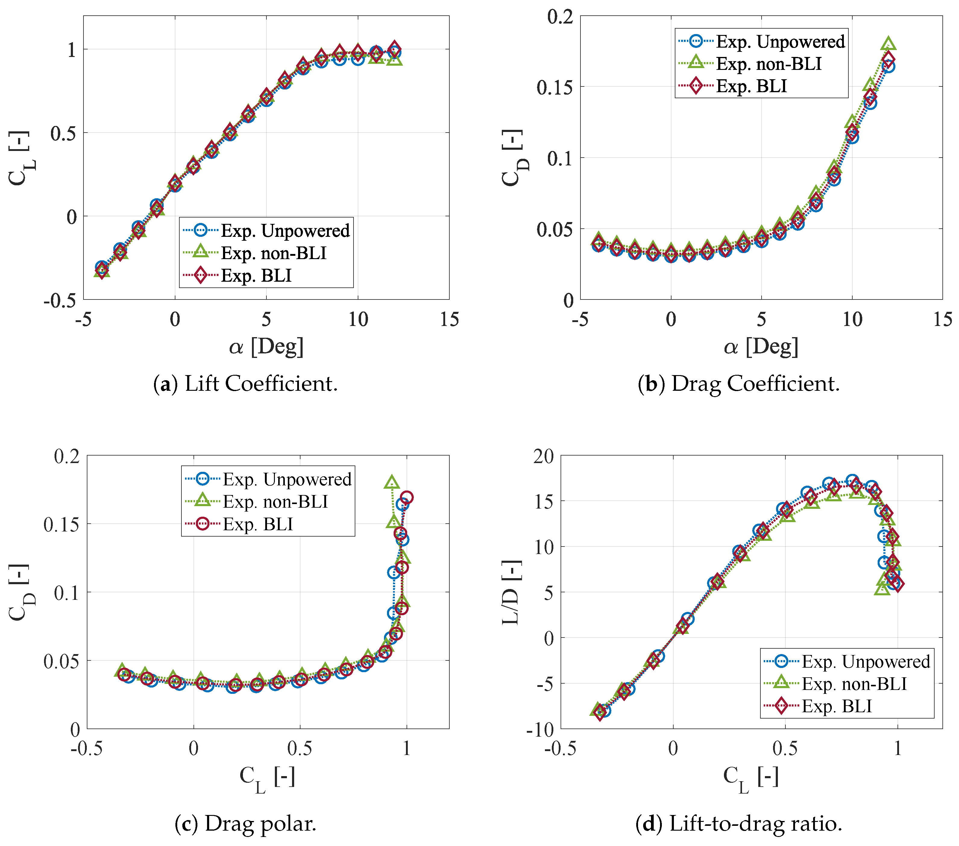 Aerospace 10 00651 g010