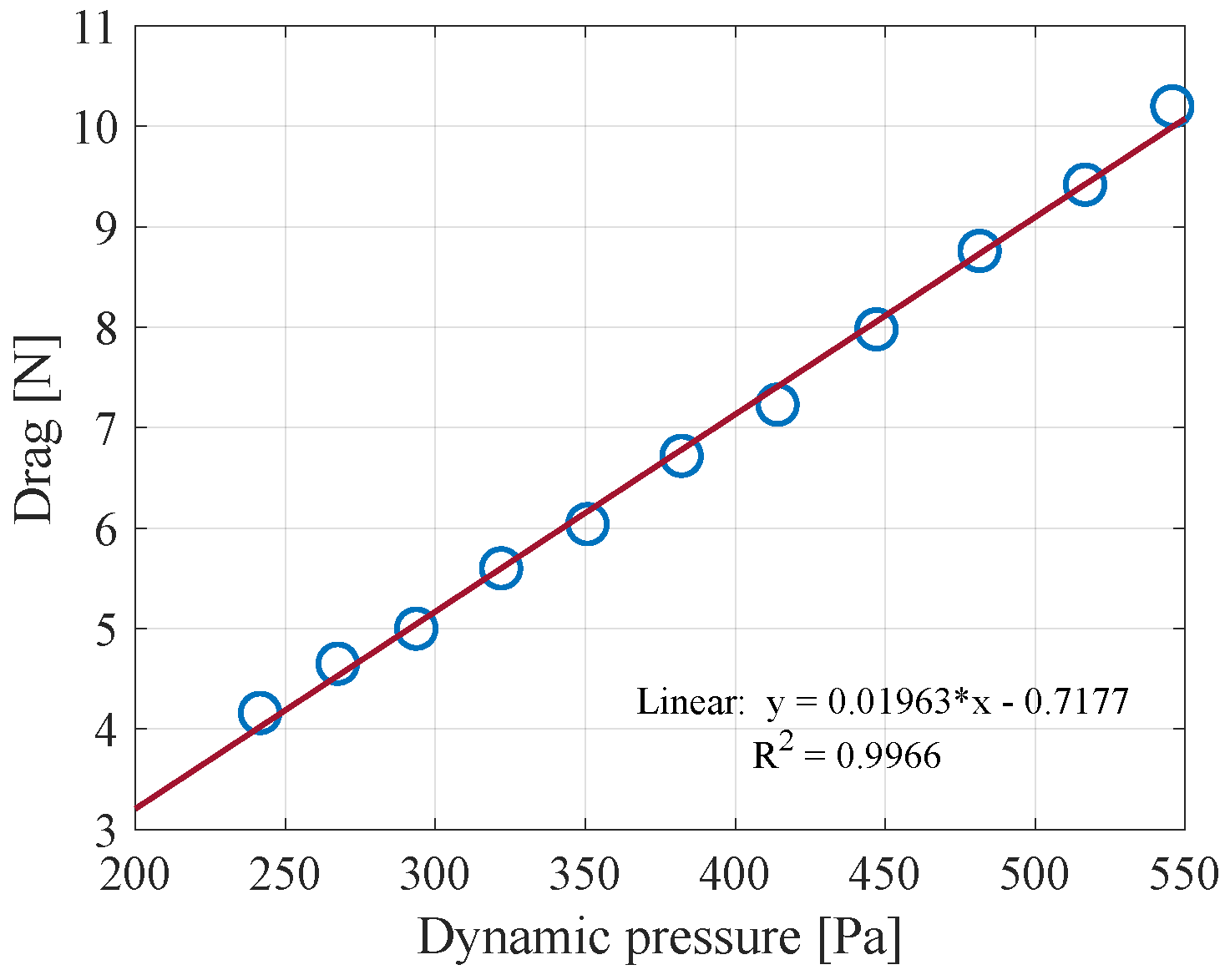 Aerospace 10 00651 g0a2