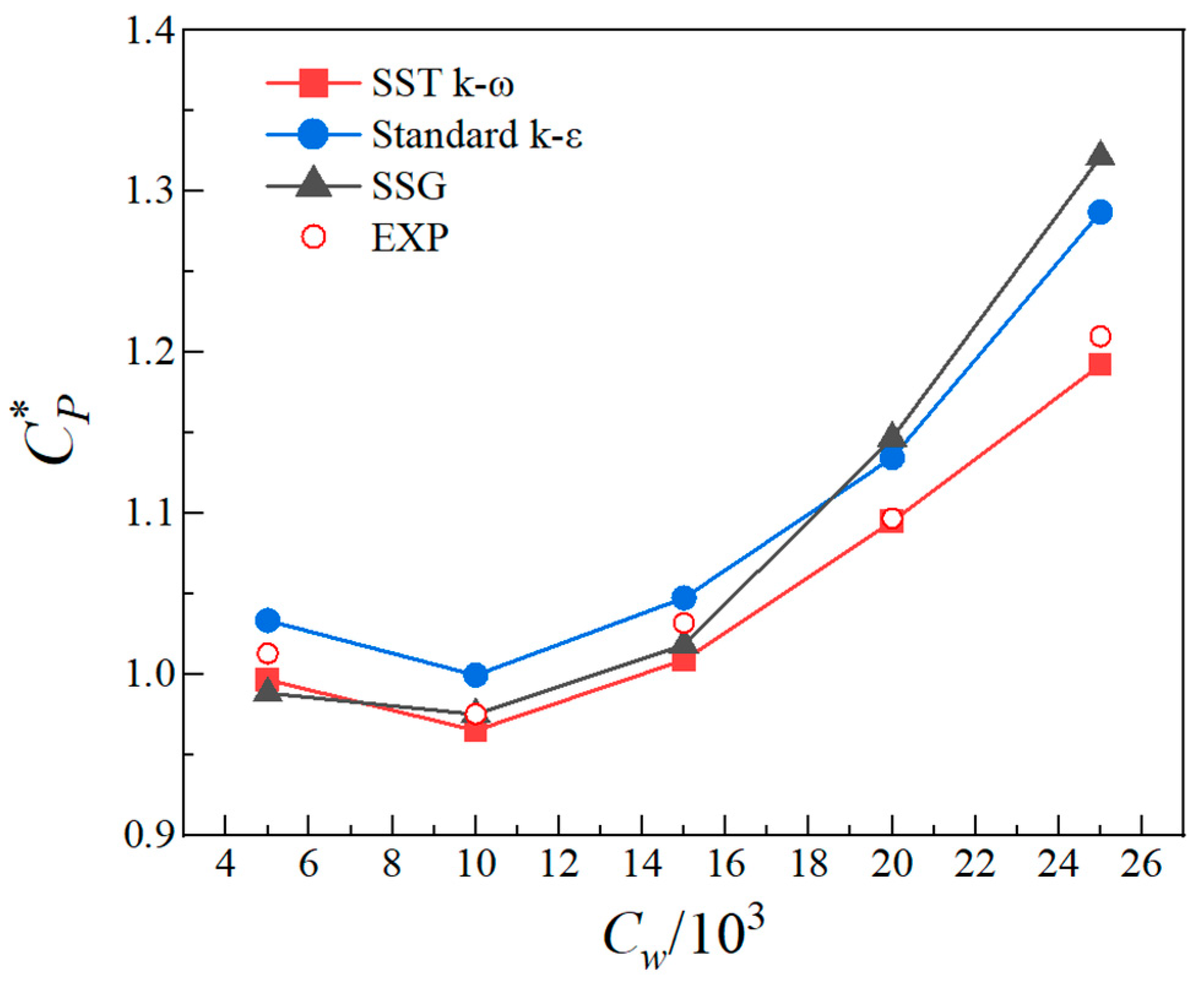 Aerospace 10 00655 g004 Aerospace 10 00655 g004