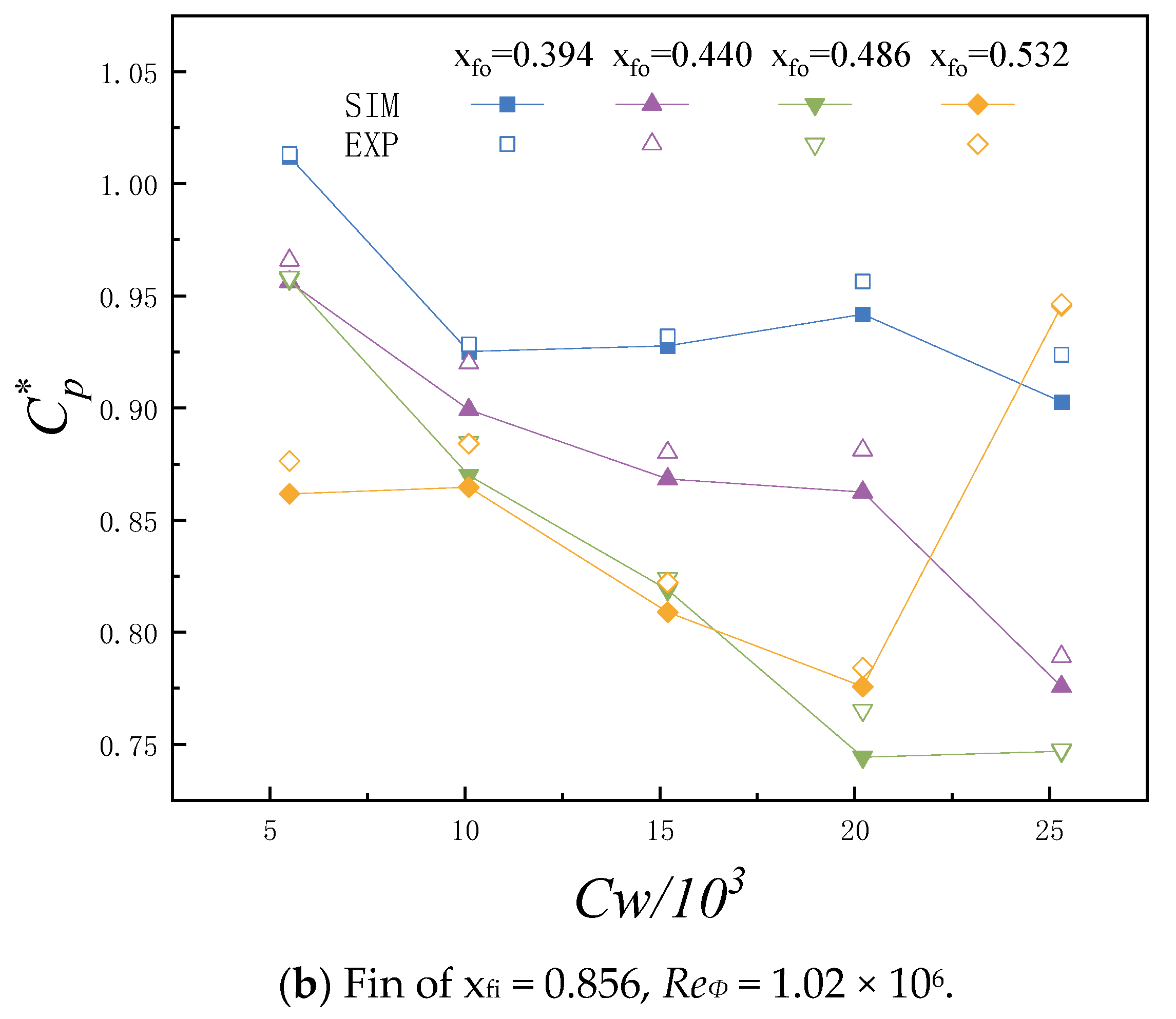 Aerospace 10 00655 g015b Aerospace 10 00655 g015b