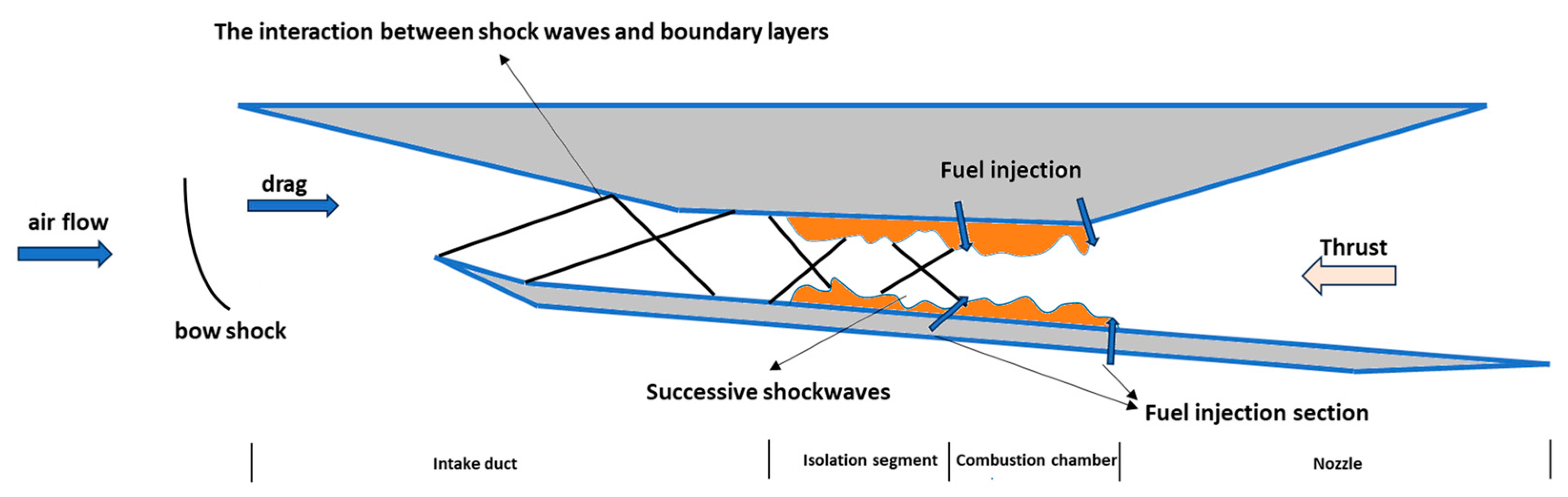 Aerospace 10 00656 g001 Aerospace 10 00656 g001