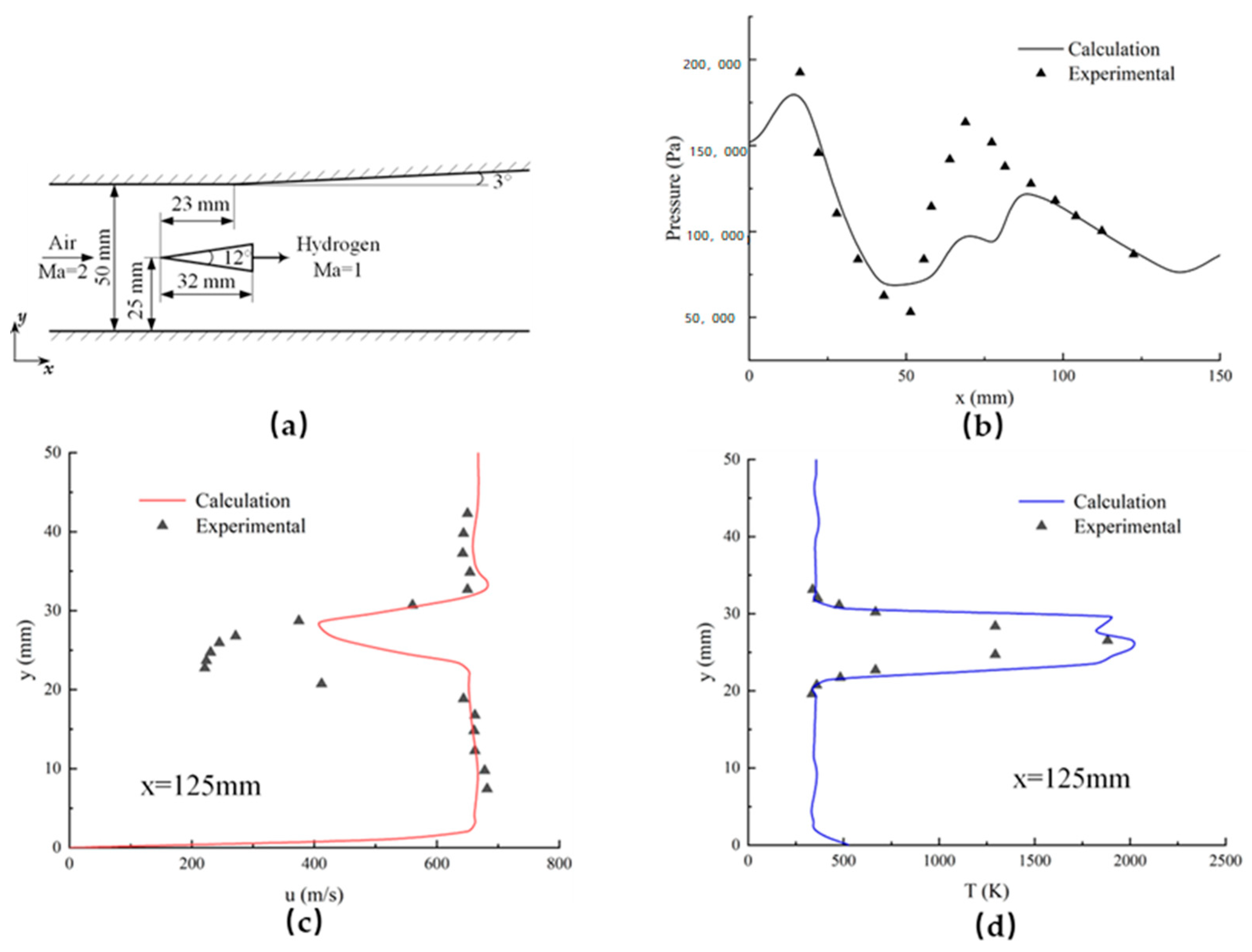 Aerospace 10 00656 g004 Aerospace 10 00656 g004