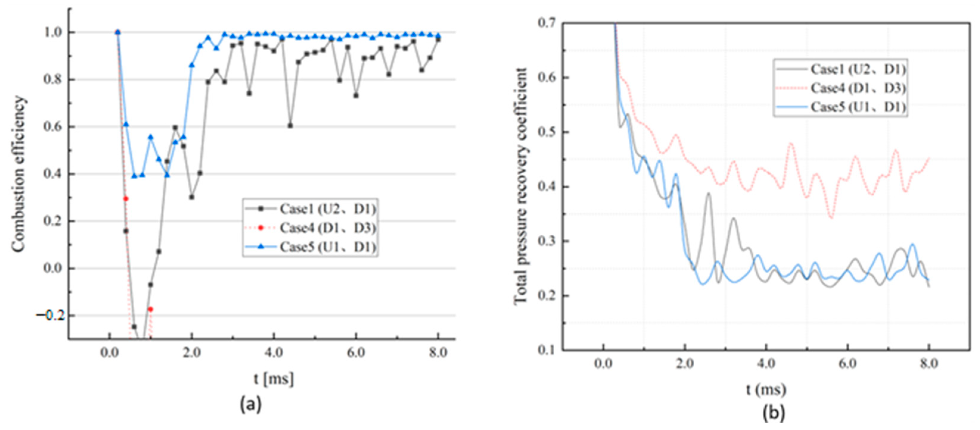 Aerospace 10 00656 g010 Aerospace 10 00656 g010