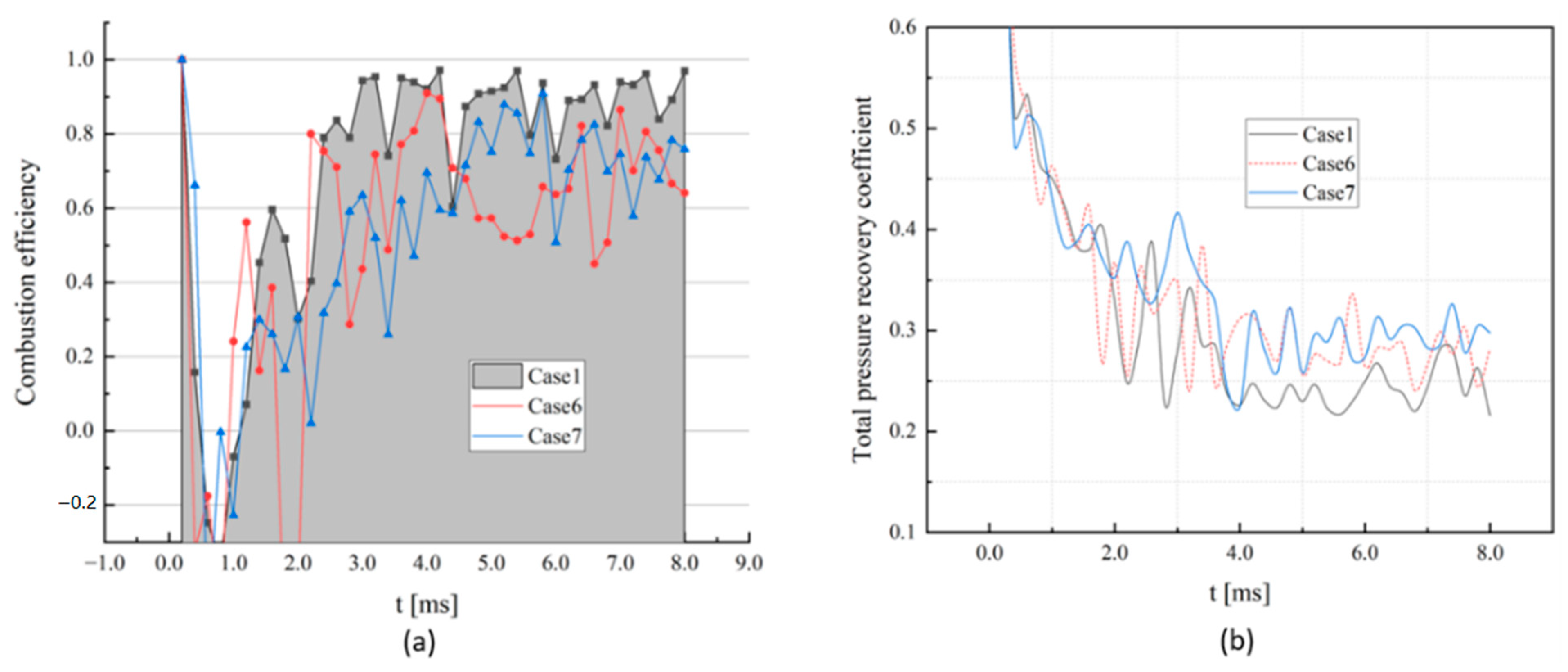 Aerospace 10 00656 g014 Aerospace 10 00656 g014