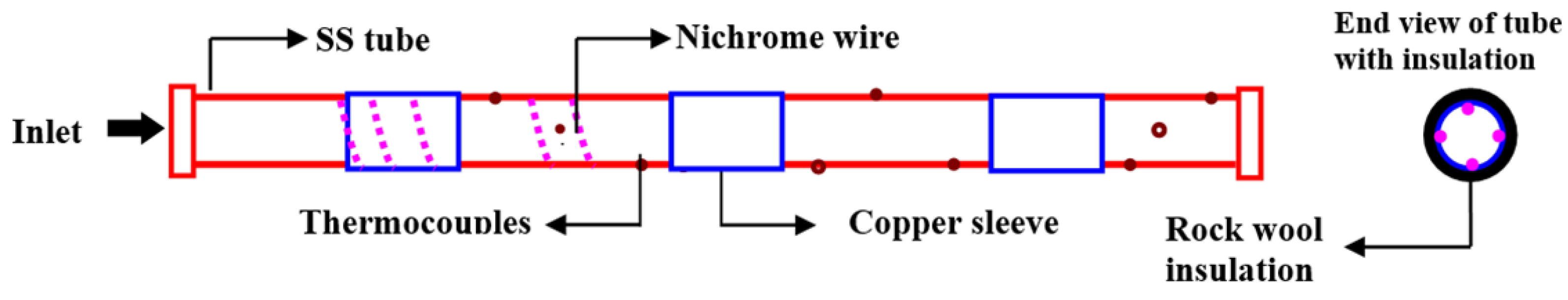 Aerospace 10 00658 g002