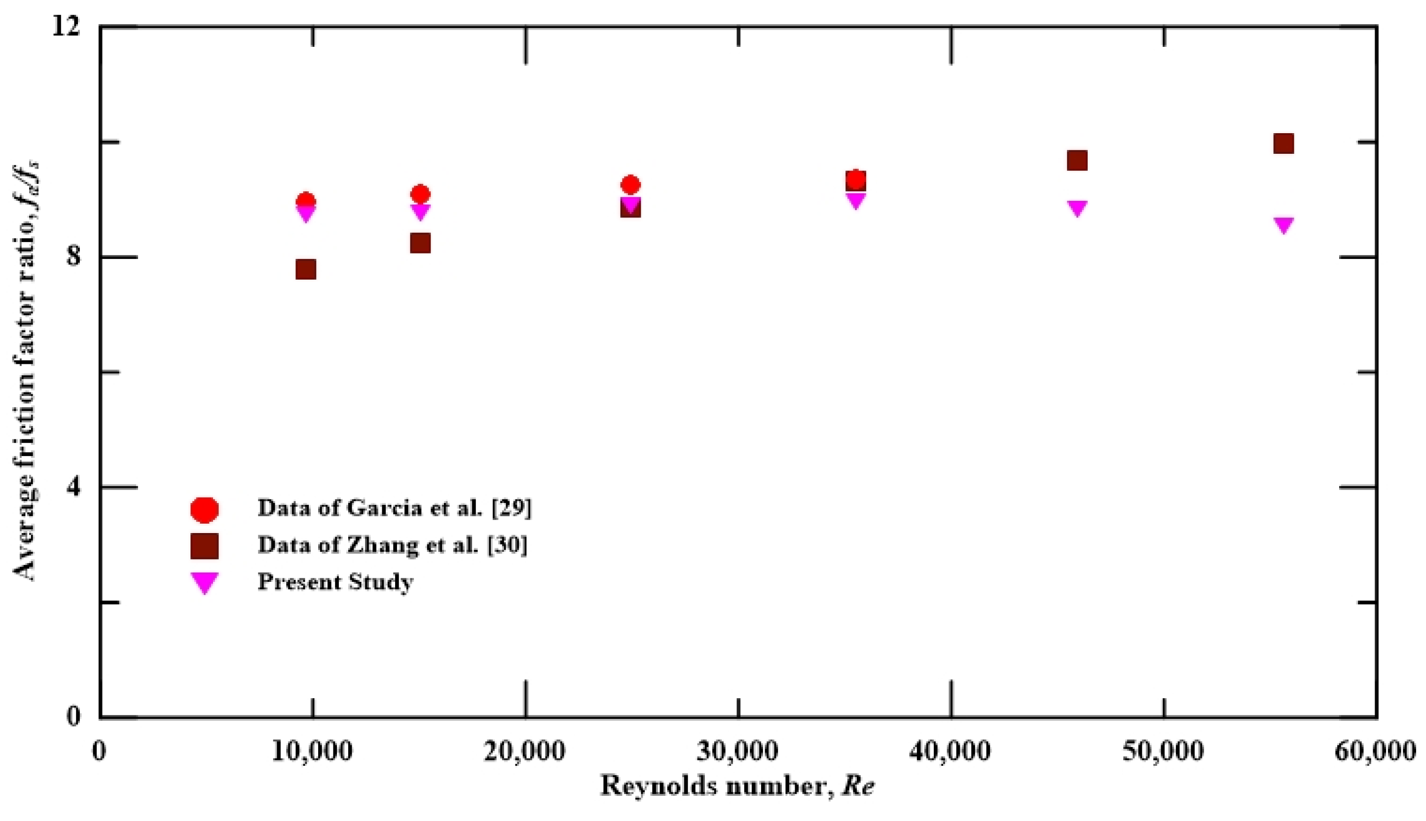 Aerospace 10 00658 g004