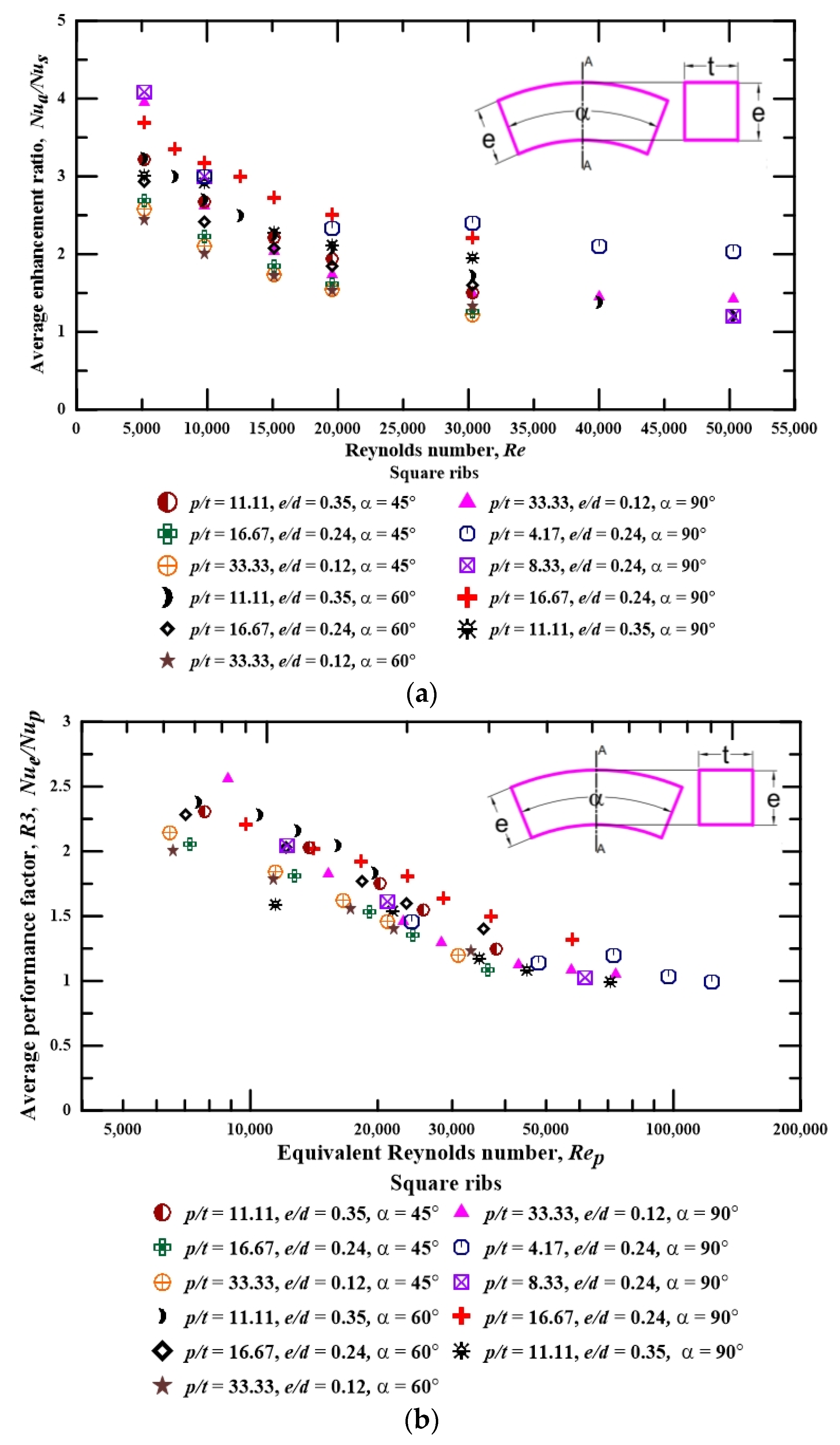 Aerospace 10 00658 g008a