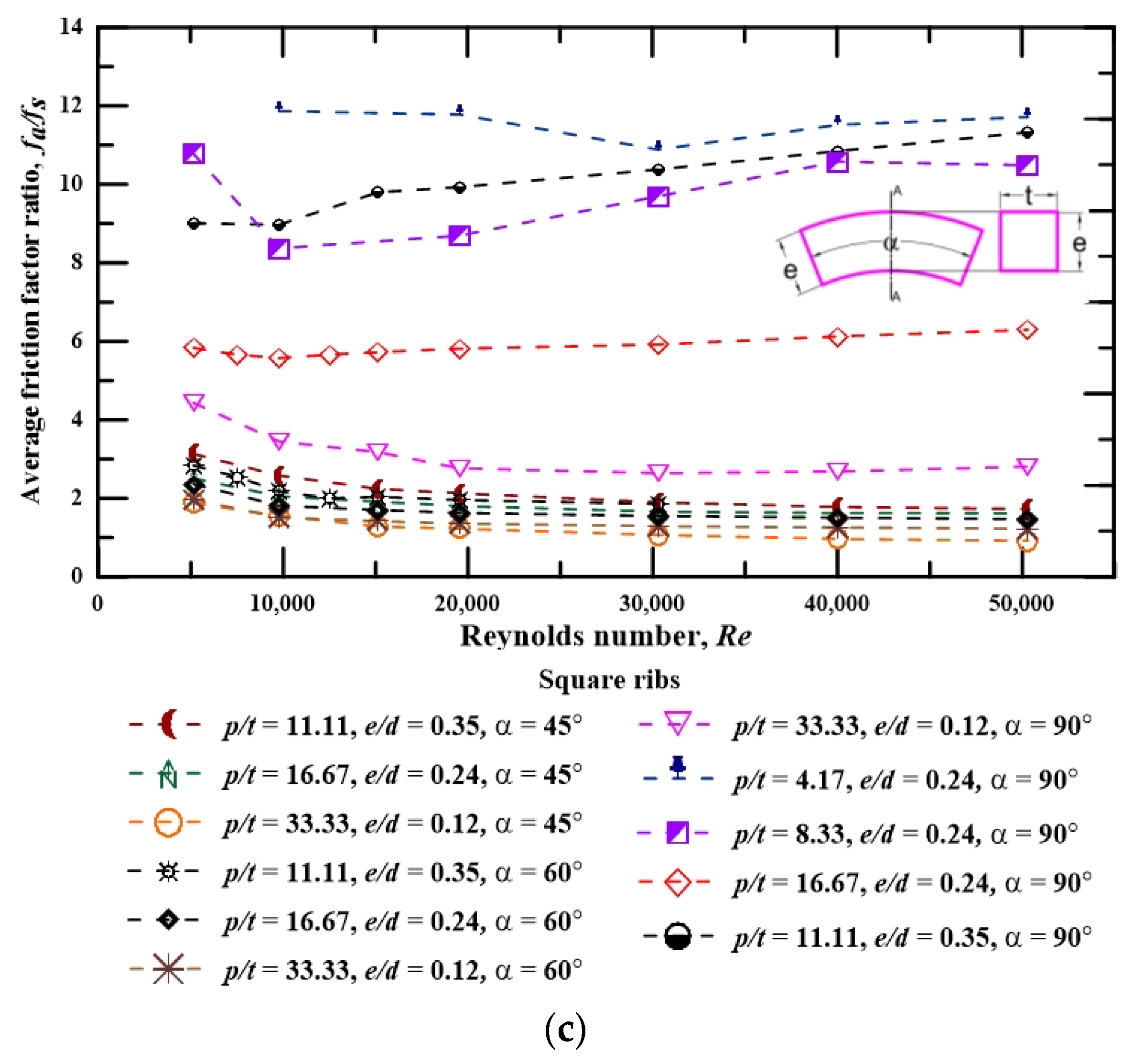 Aerospace 10 00658 g008b