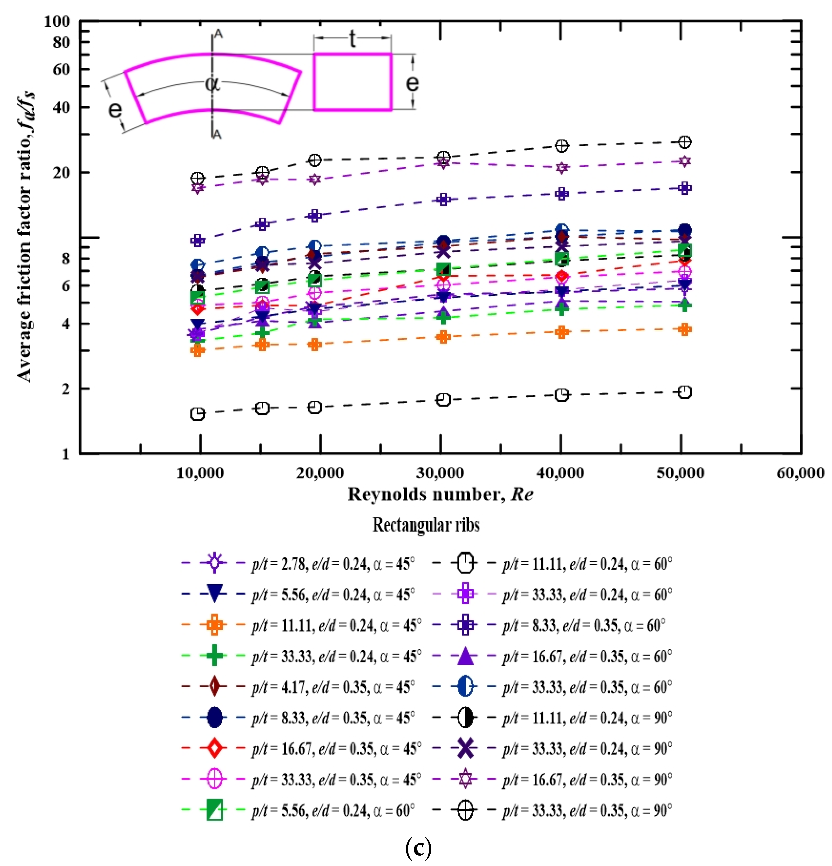 Aerospace 10 00658 g009b