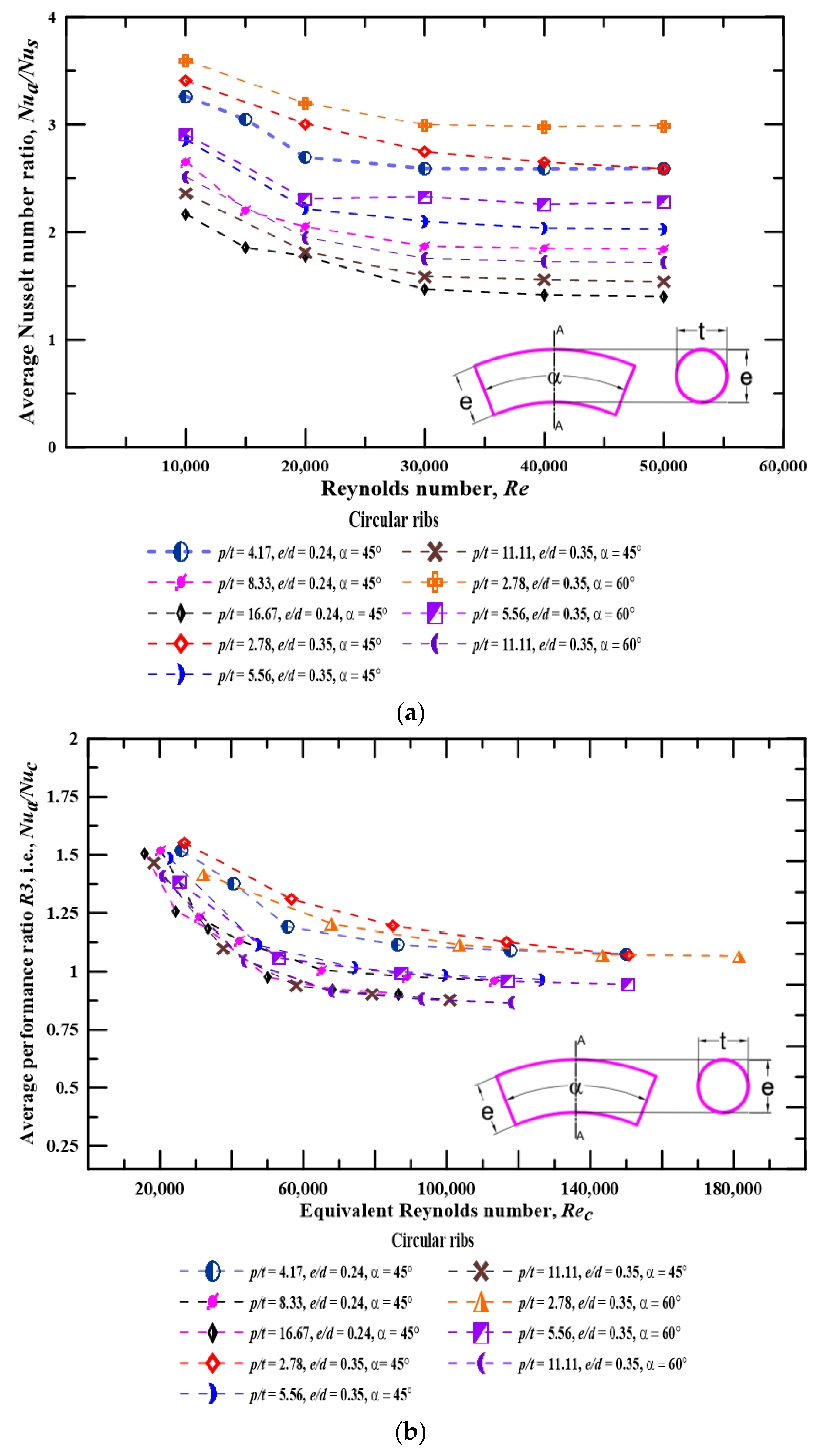 Aerospace 10 00658 g011a