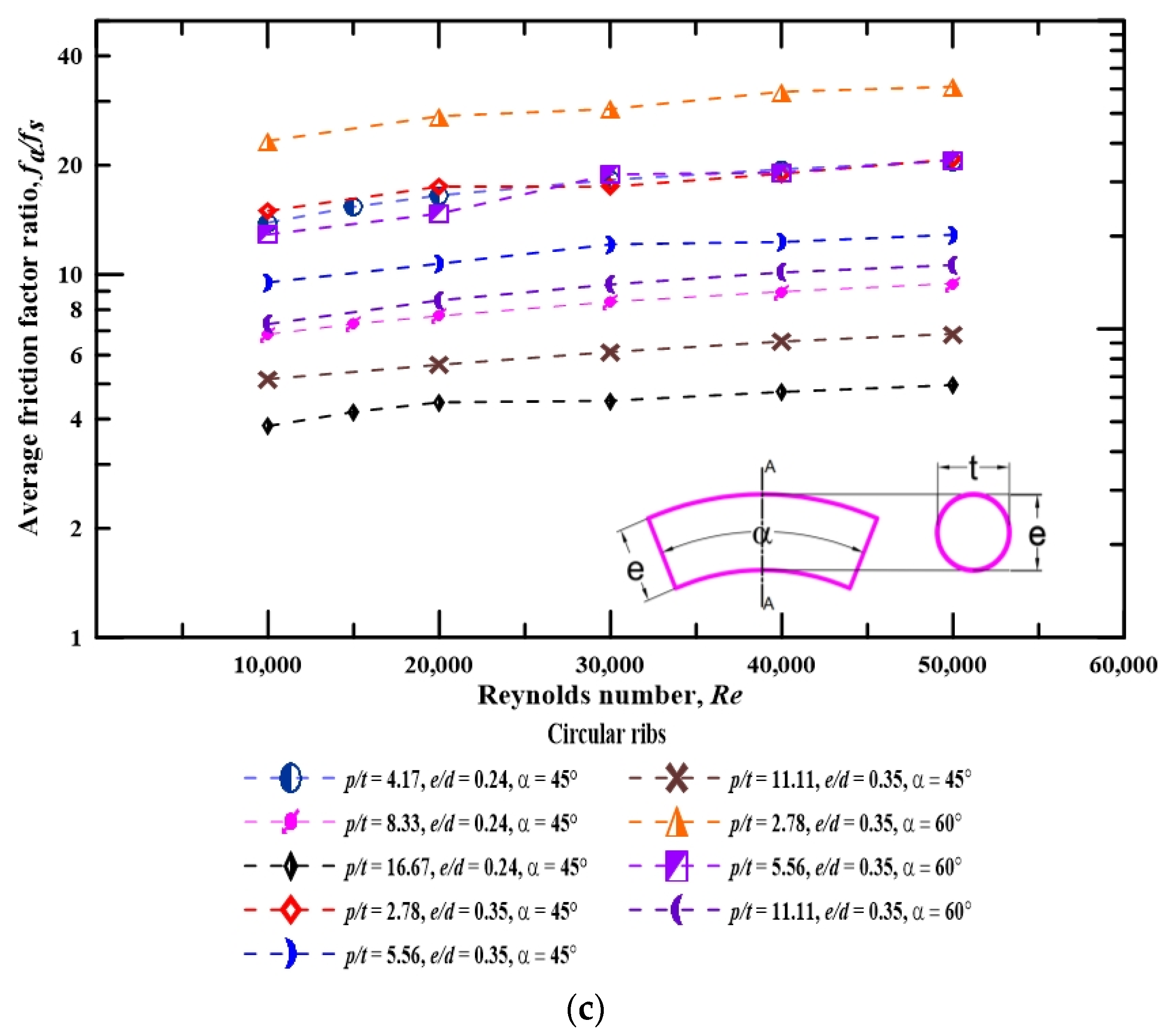 Aerospace 10 00658 g011b