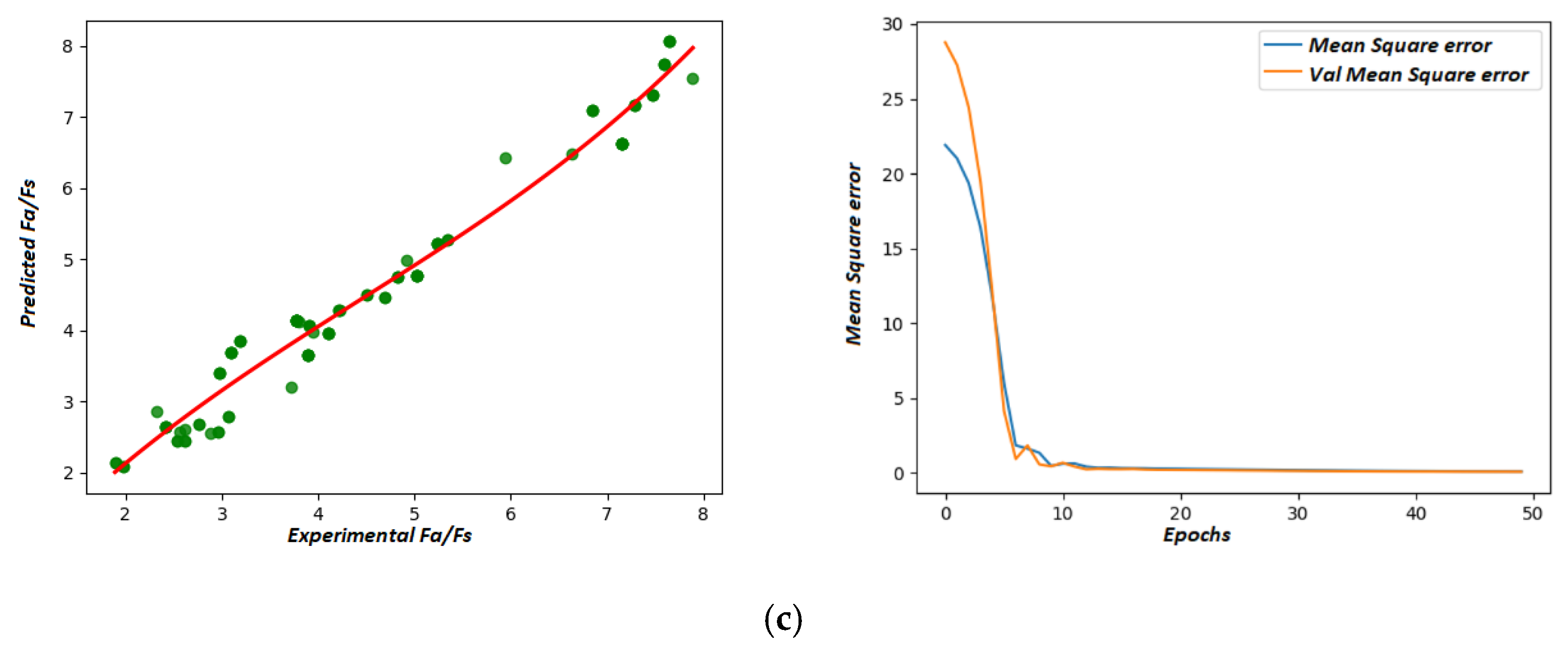 Aerospace 10 00658 g018b