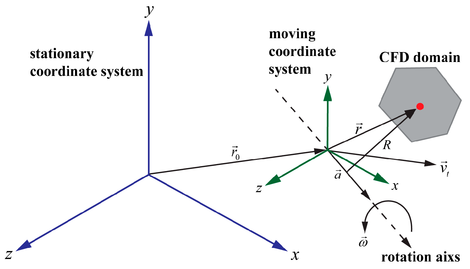 Aerospace 10 00659 g004