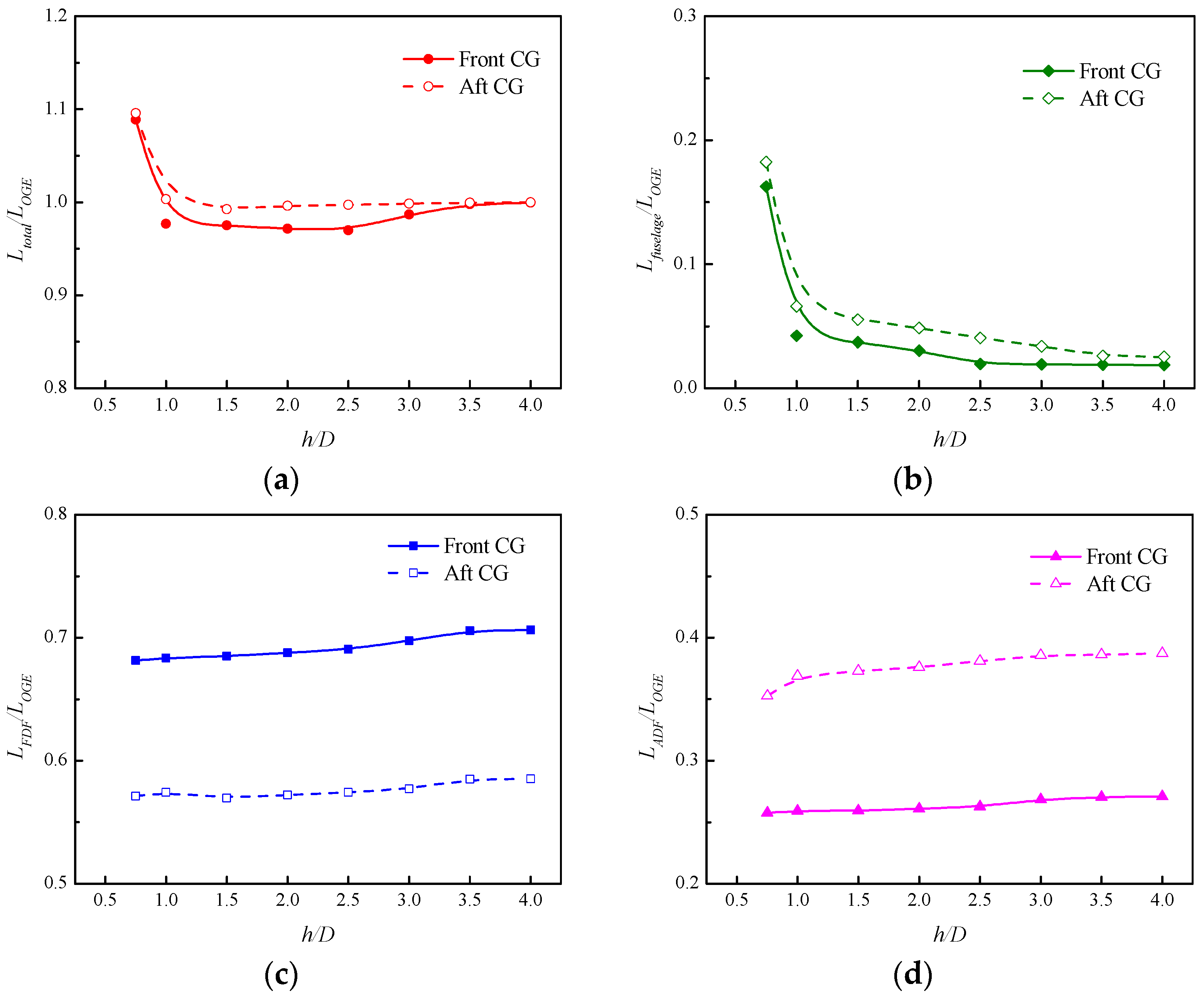 Aerospace 10 00659 g016