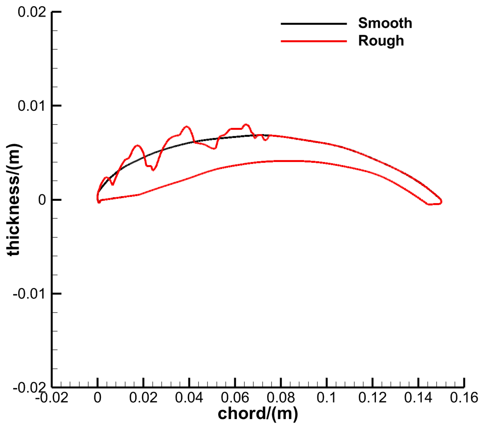 Aerospace 10 00660 g002