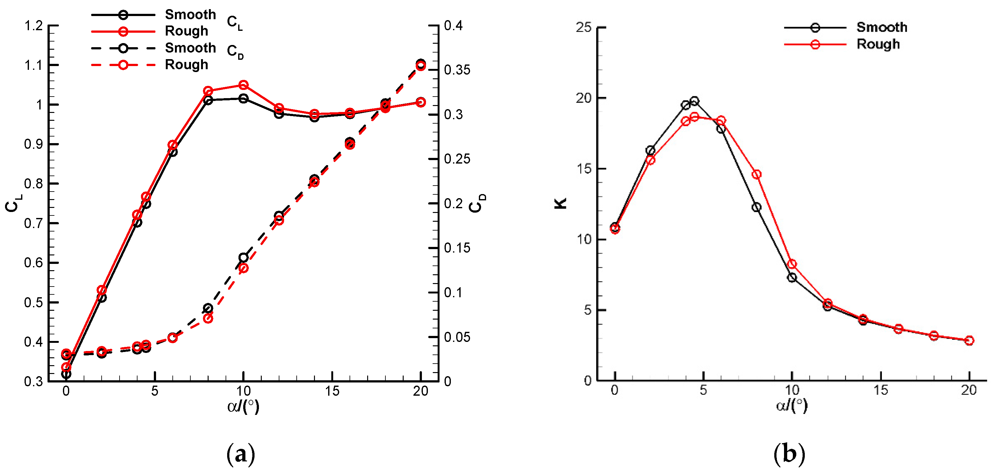 Aerospace 10 00660 g005
