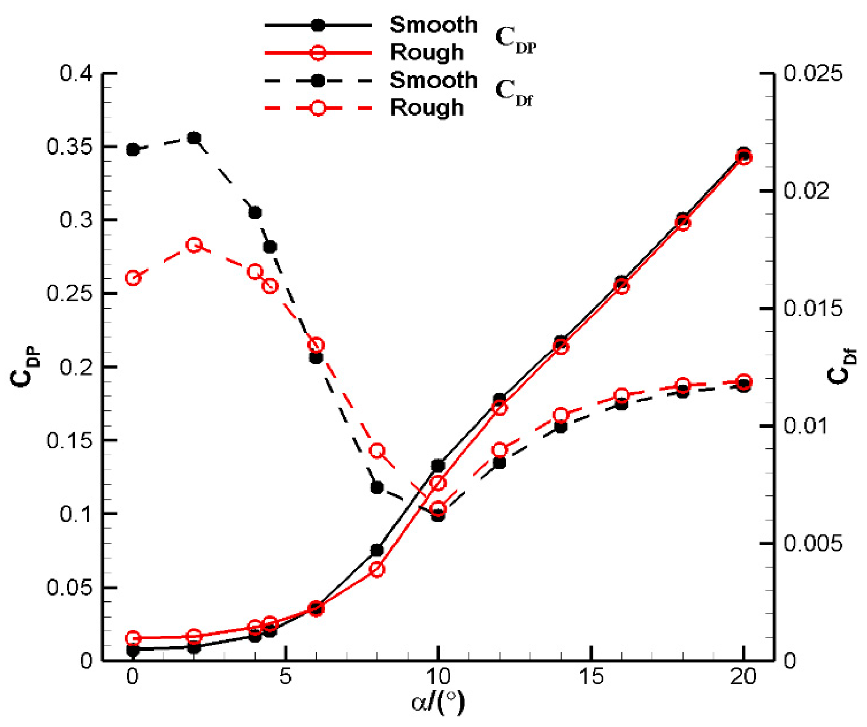 Aerospace 10 00660 g006
