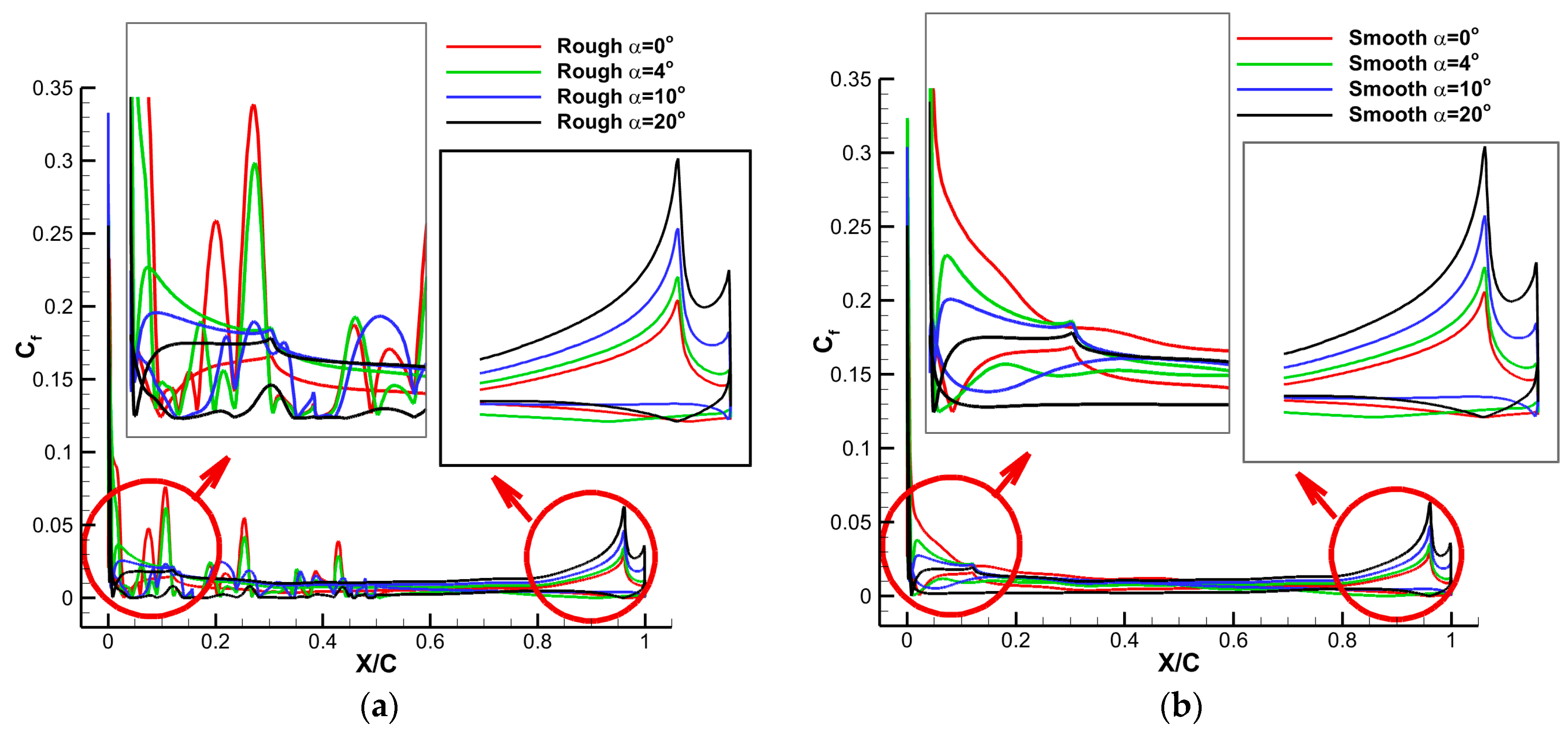 Aerospace 10 00660 g008
