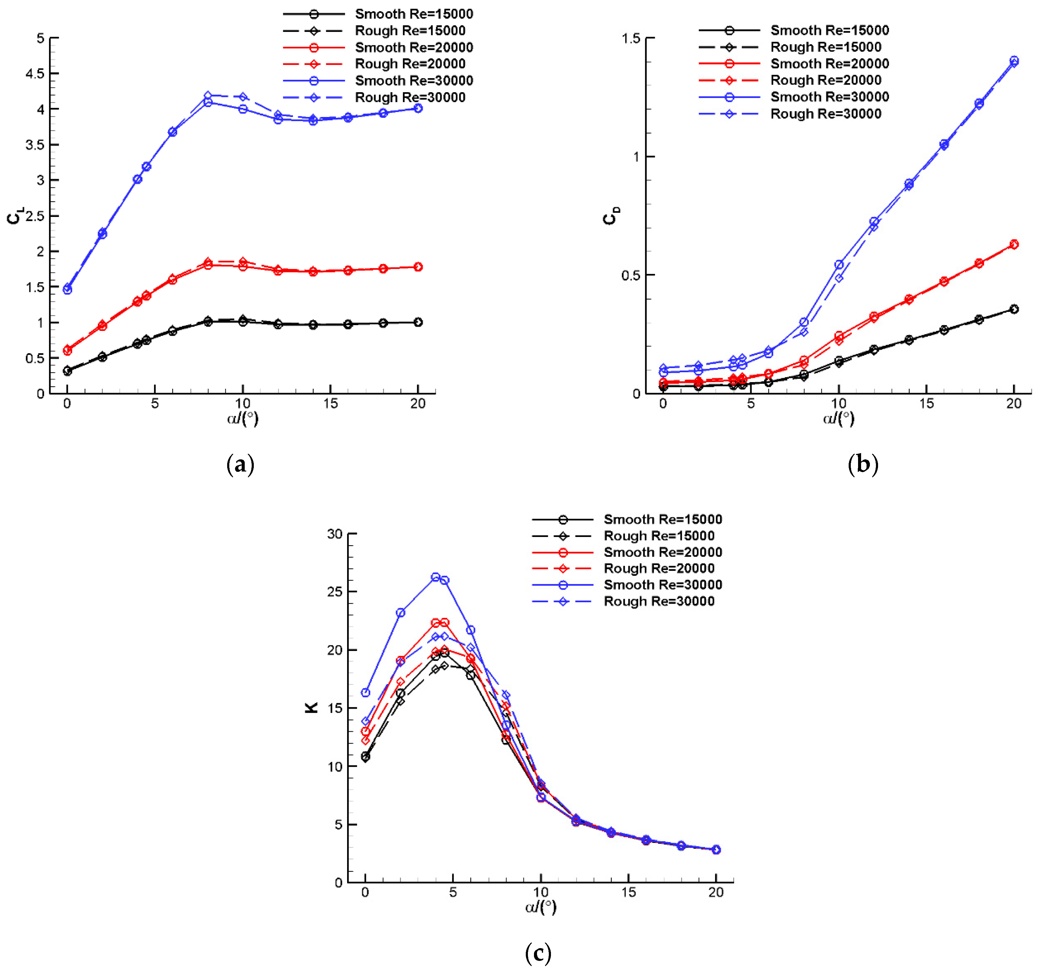 Aerospace 10 00660 g010