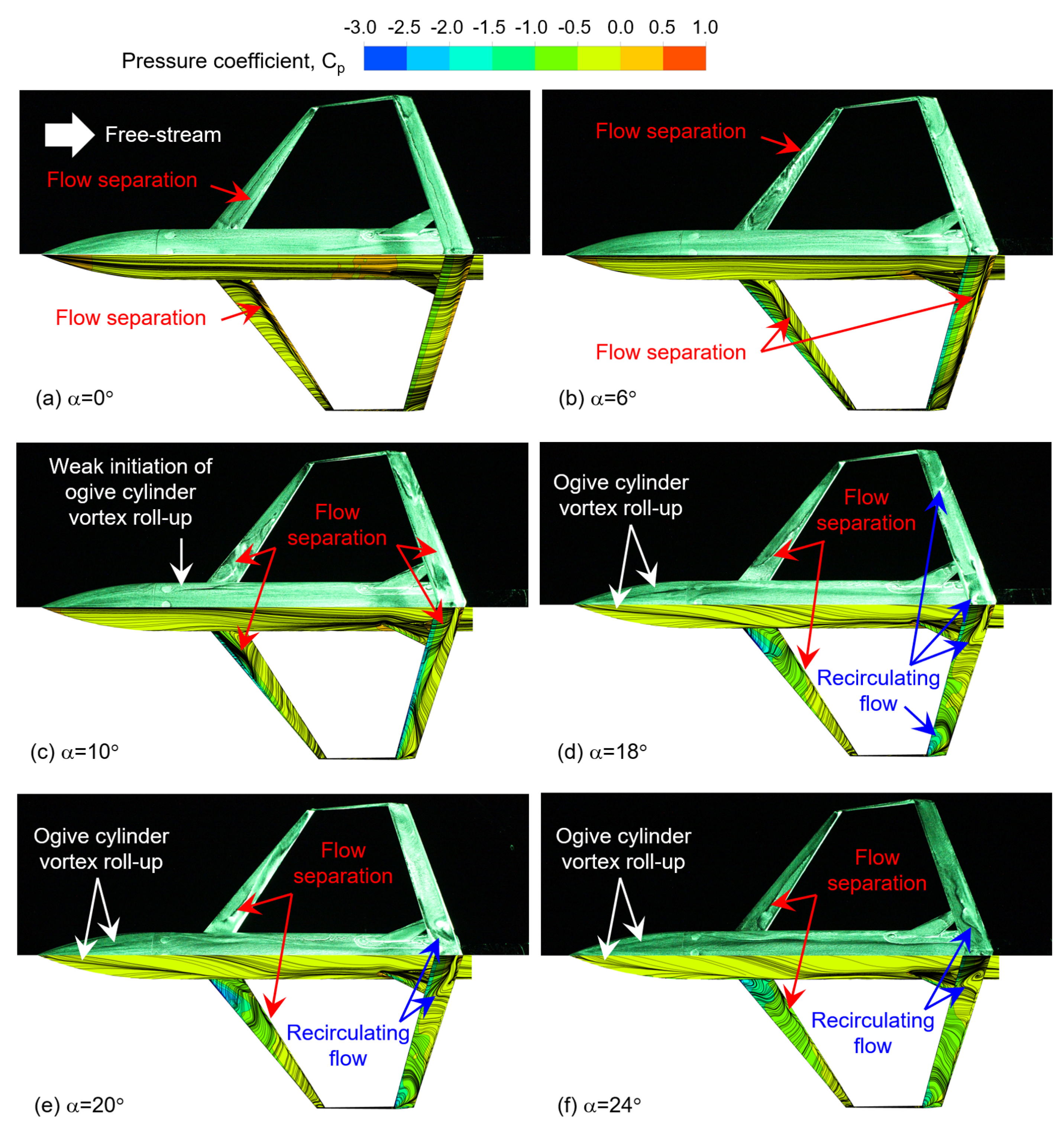 Aerospace 10 00661 g006