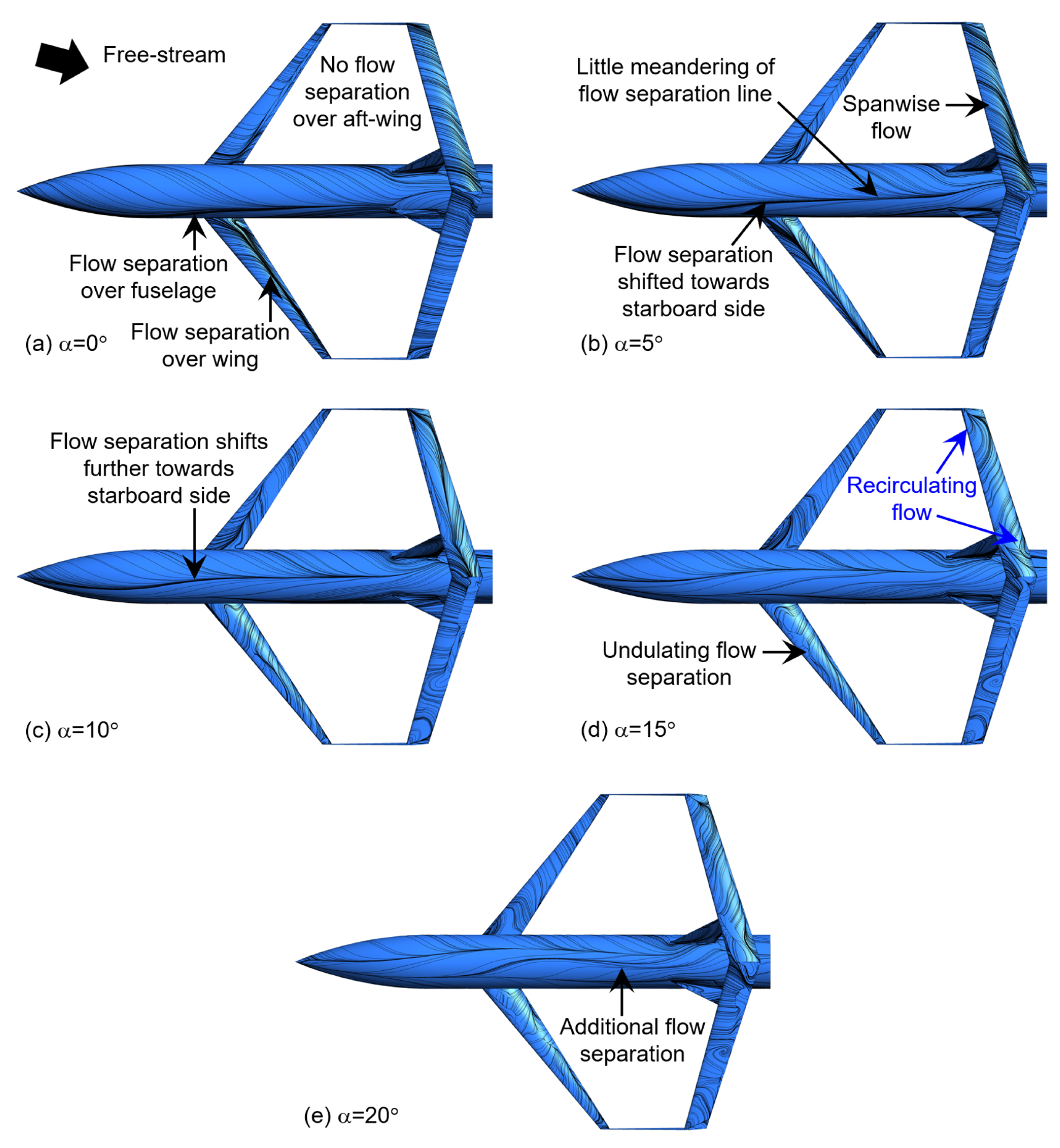 Aerospace 10 00661 g010