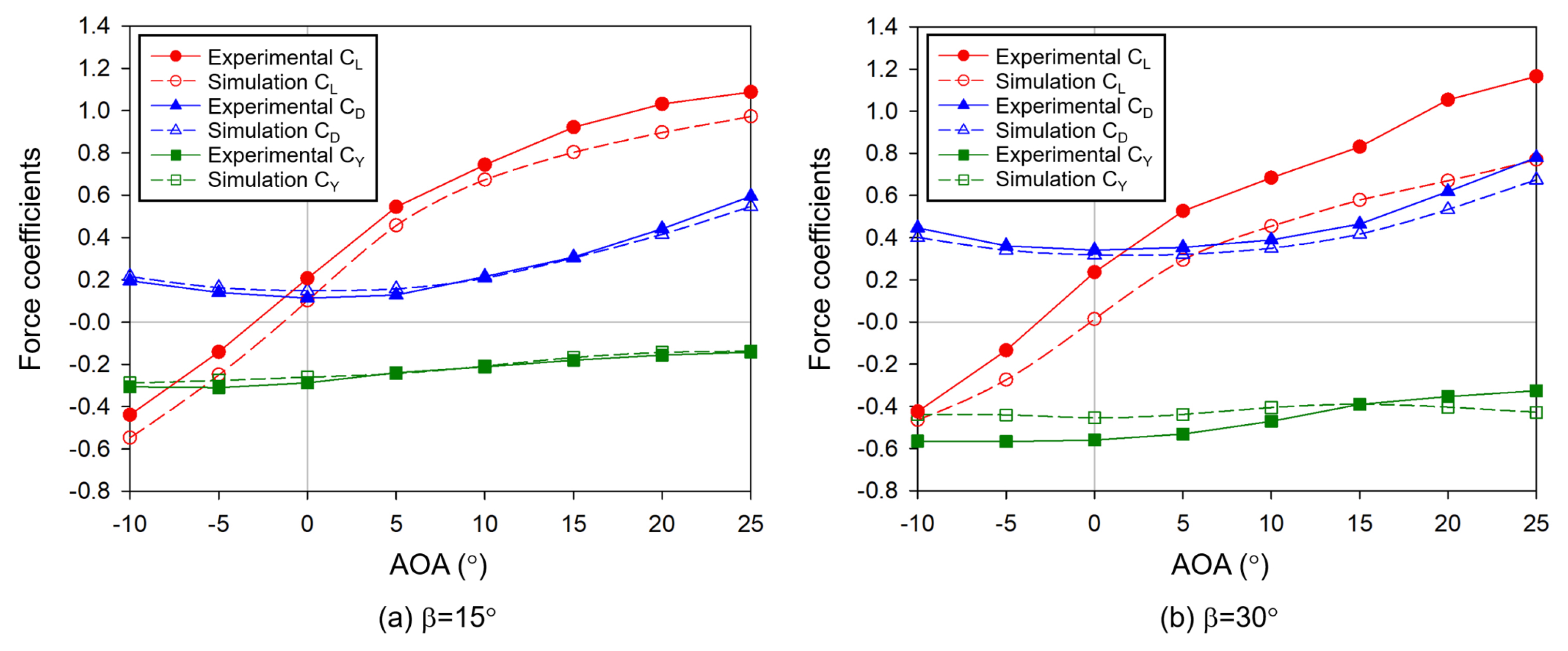 Aerospace 10 00661 g013
