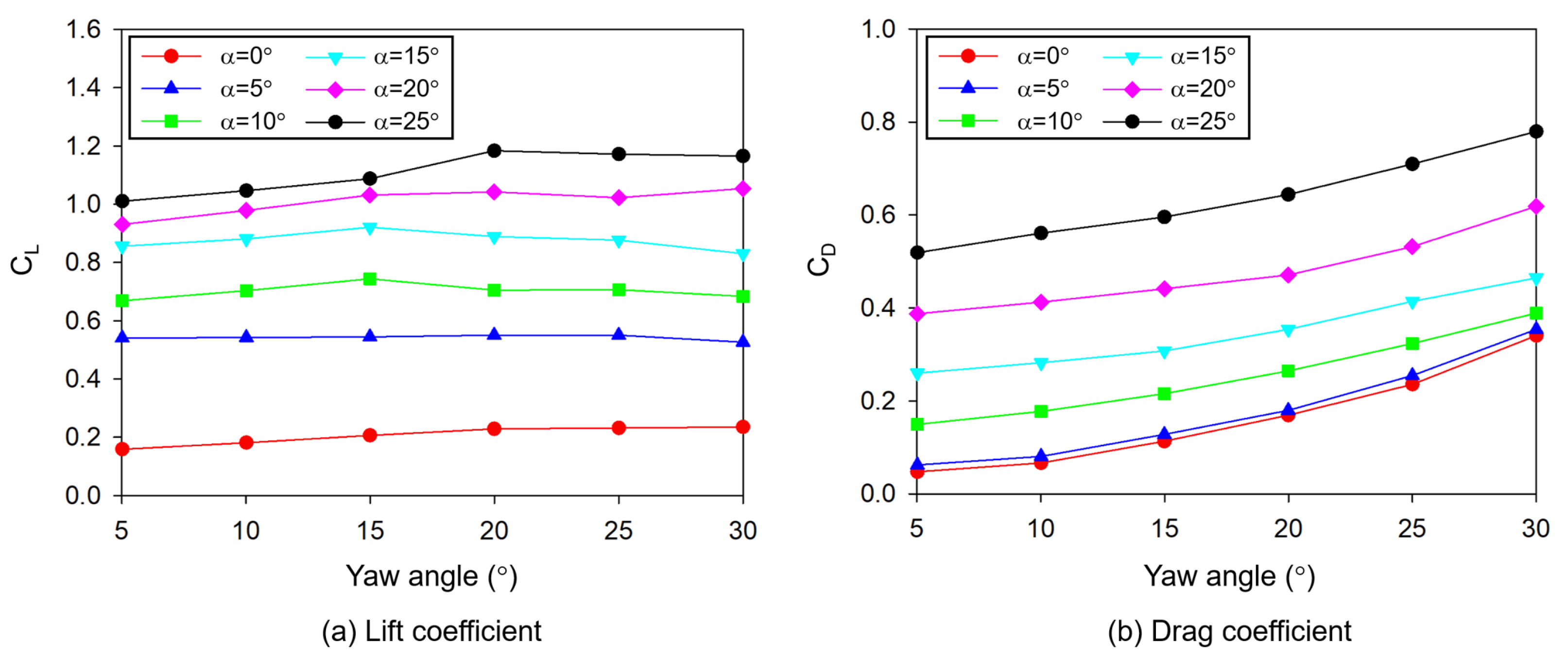 Aerospace 10 00661 g014