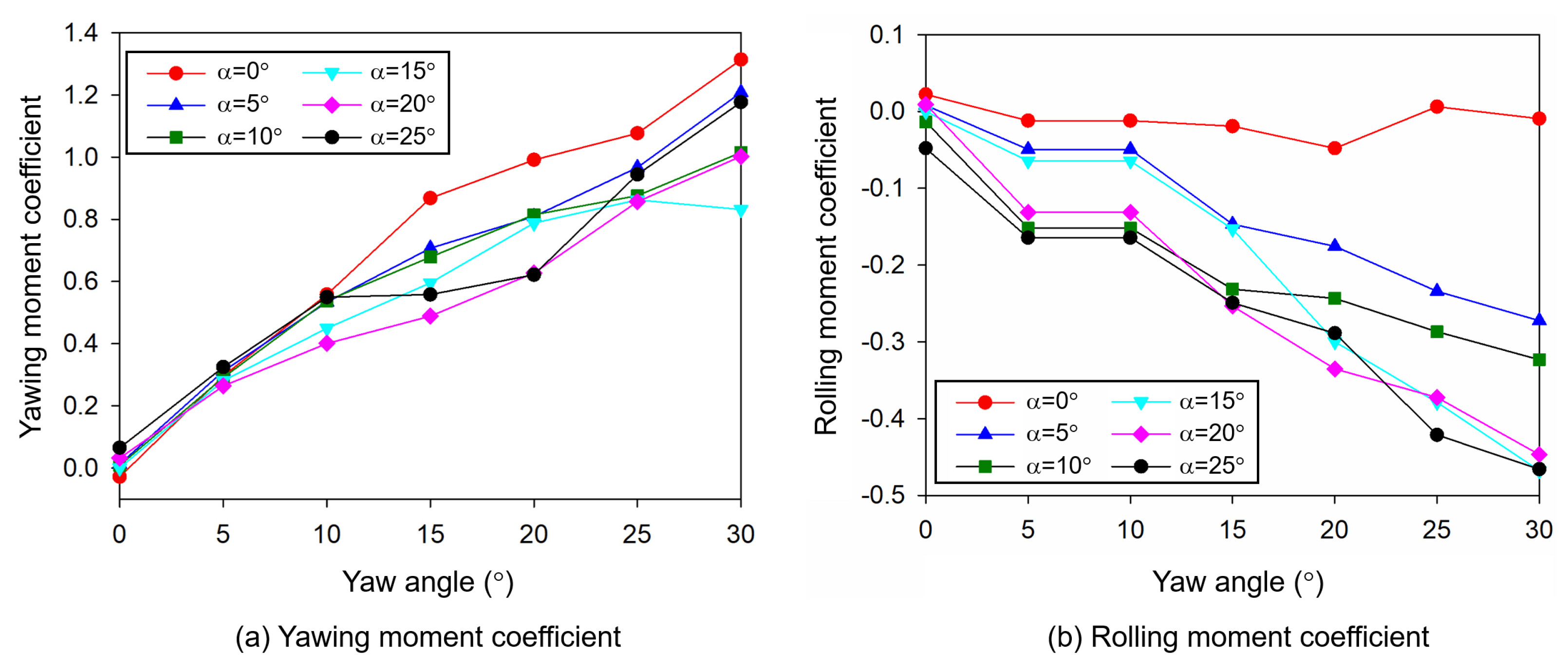 Aerospace 10 00661 g015