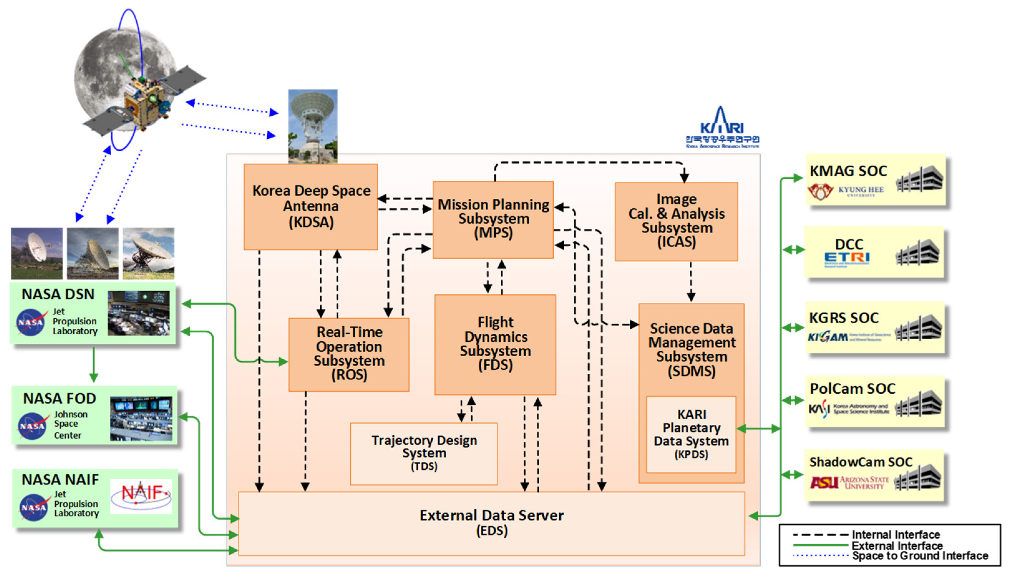 Aerospace 10 00664 g003 550