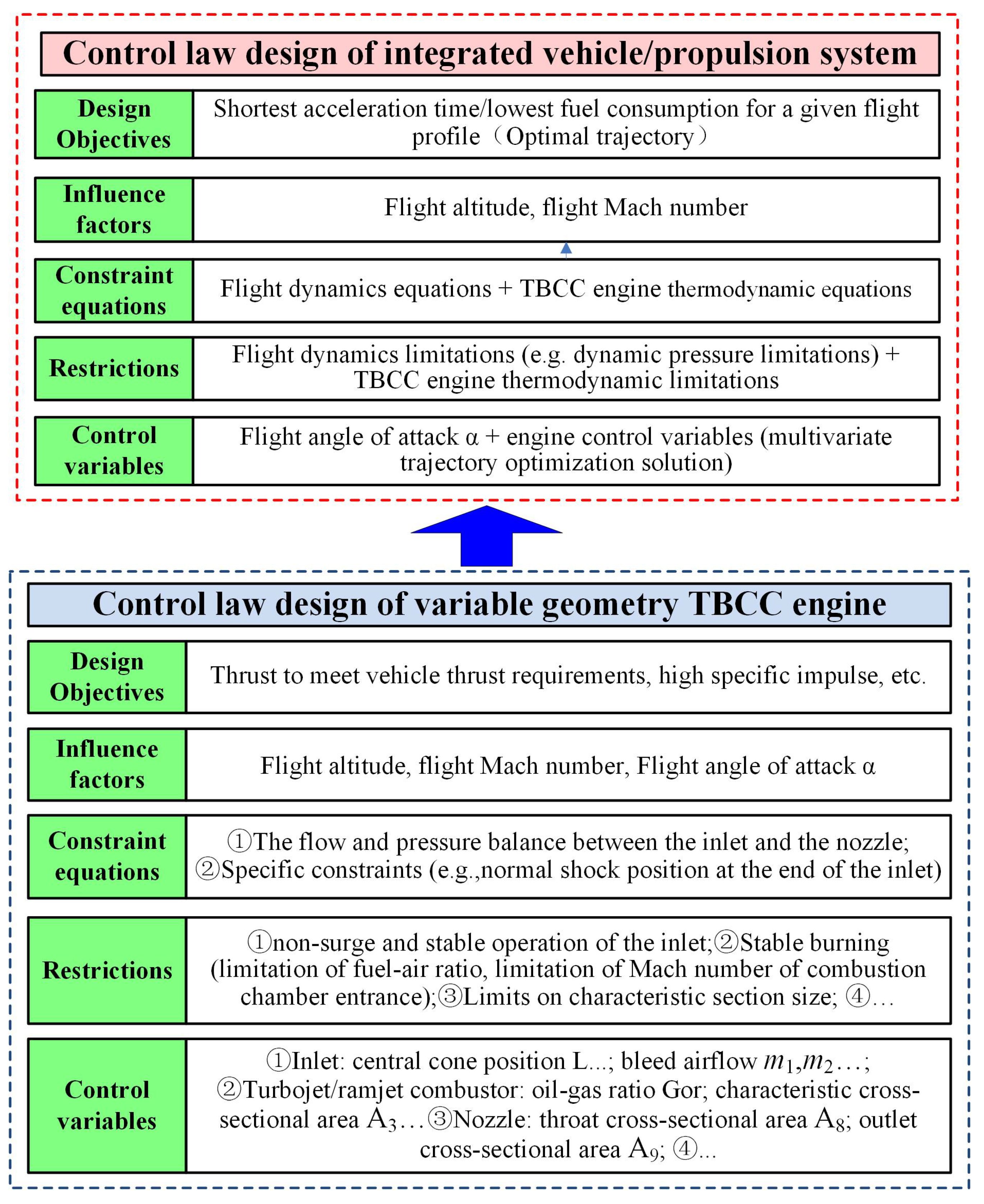 Aerospace 10 00667 g001