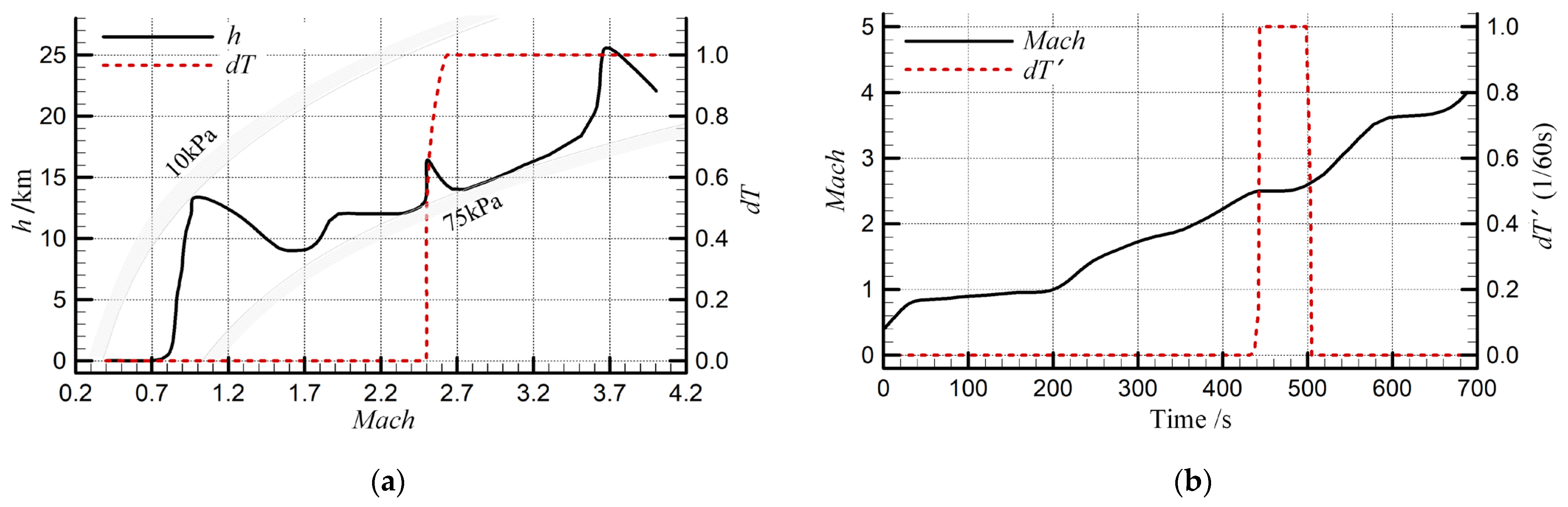Aerospace 10 00667 g003