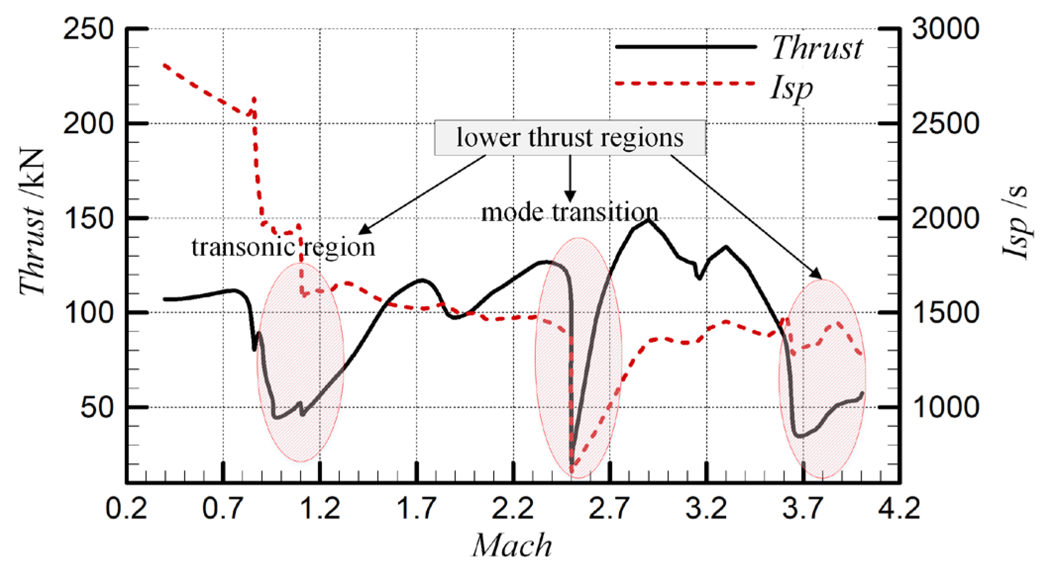 Aerospace 10 00667 g004